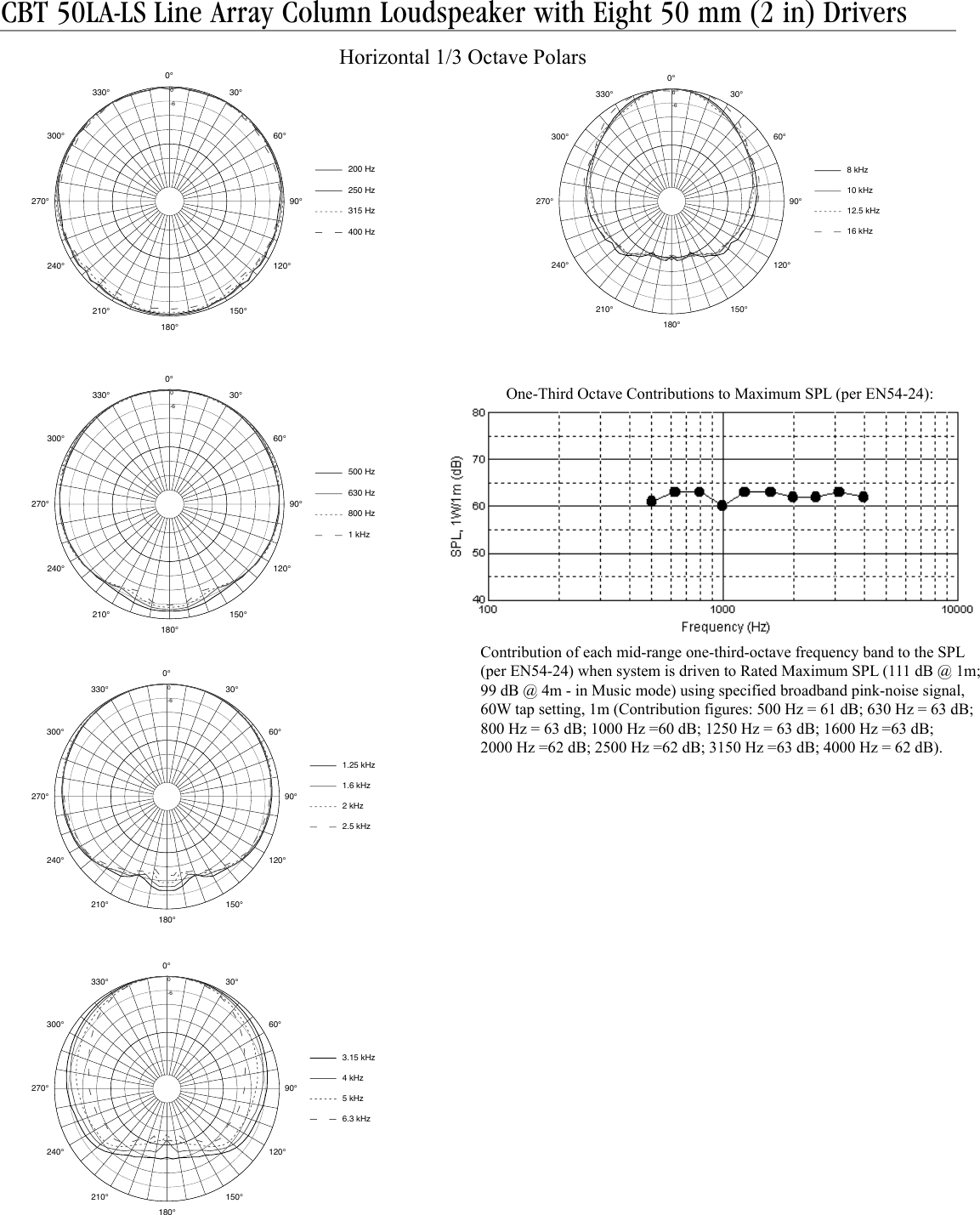 Page 4 of 6 - JBL  CBT50LA-LS Specsheet