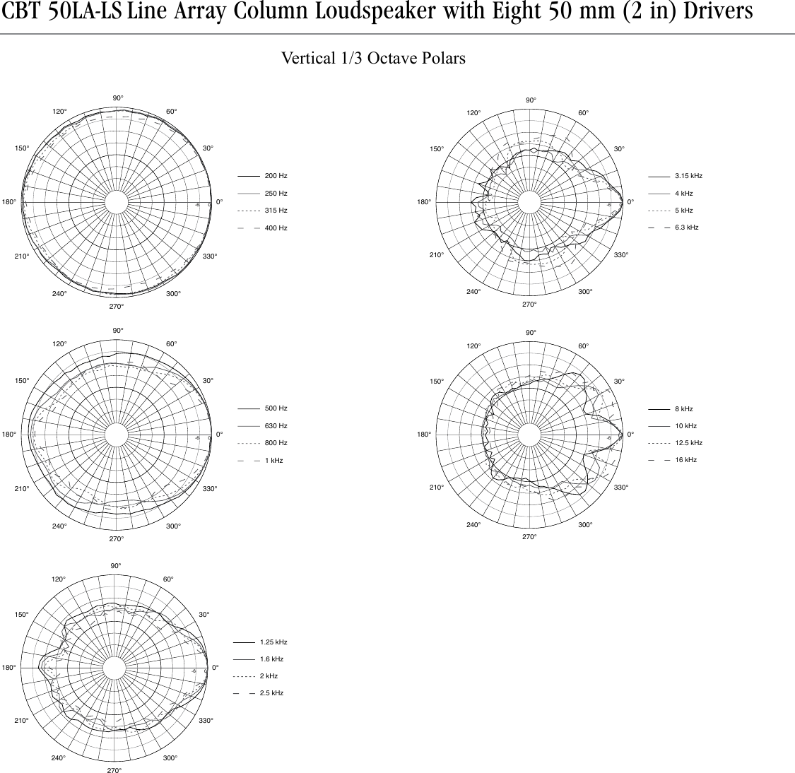 Page 5 of 6 - JBL  CBT50LA-LS Specsheet