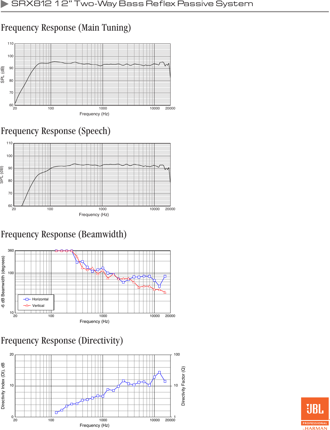 Page 2 of 4 - JBL  SRX812 Spec Sheet 10 26 15