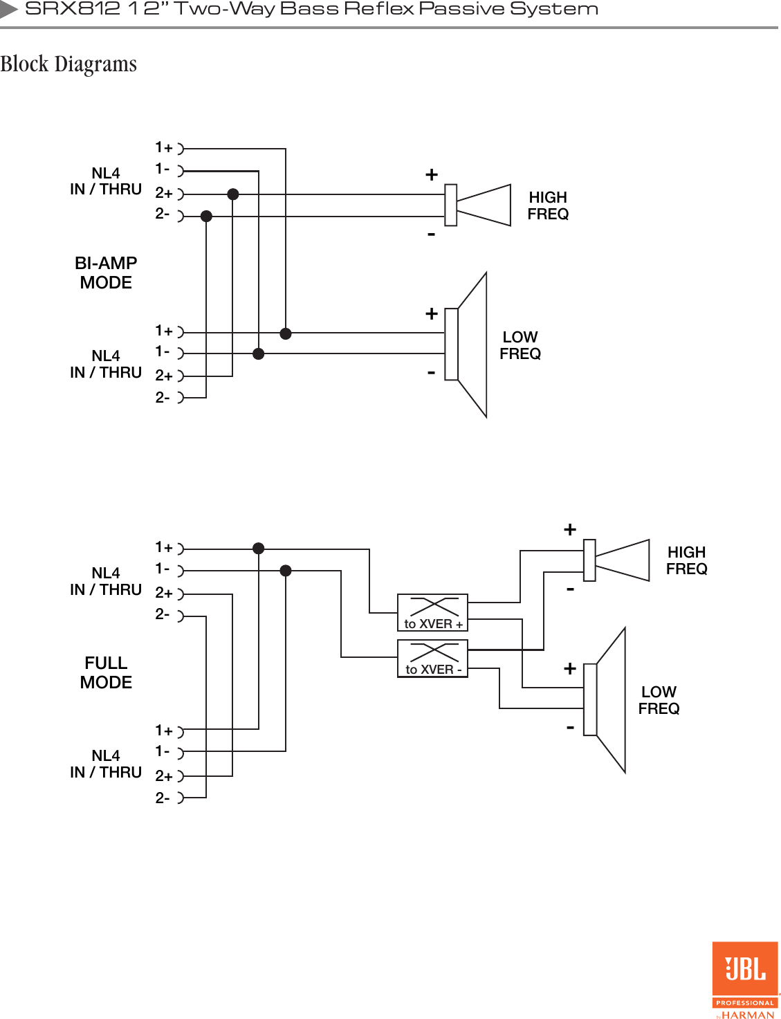 Page 3 of 4 - JBL  SRX812 Spec Sheet 10 26 15