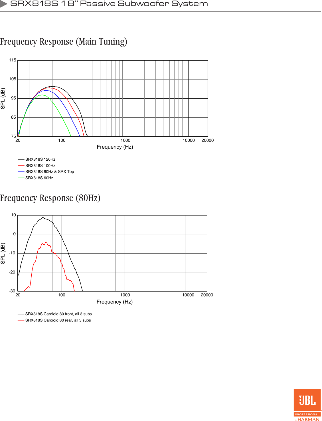 Page 2 of 3 - JBL  SRX818S Spec Sheet 9 2 15