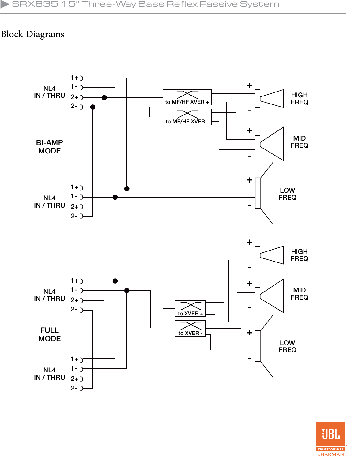 Page 3 of 4 - JBL  SRX835 Spec Sheet