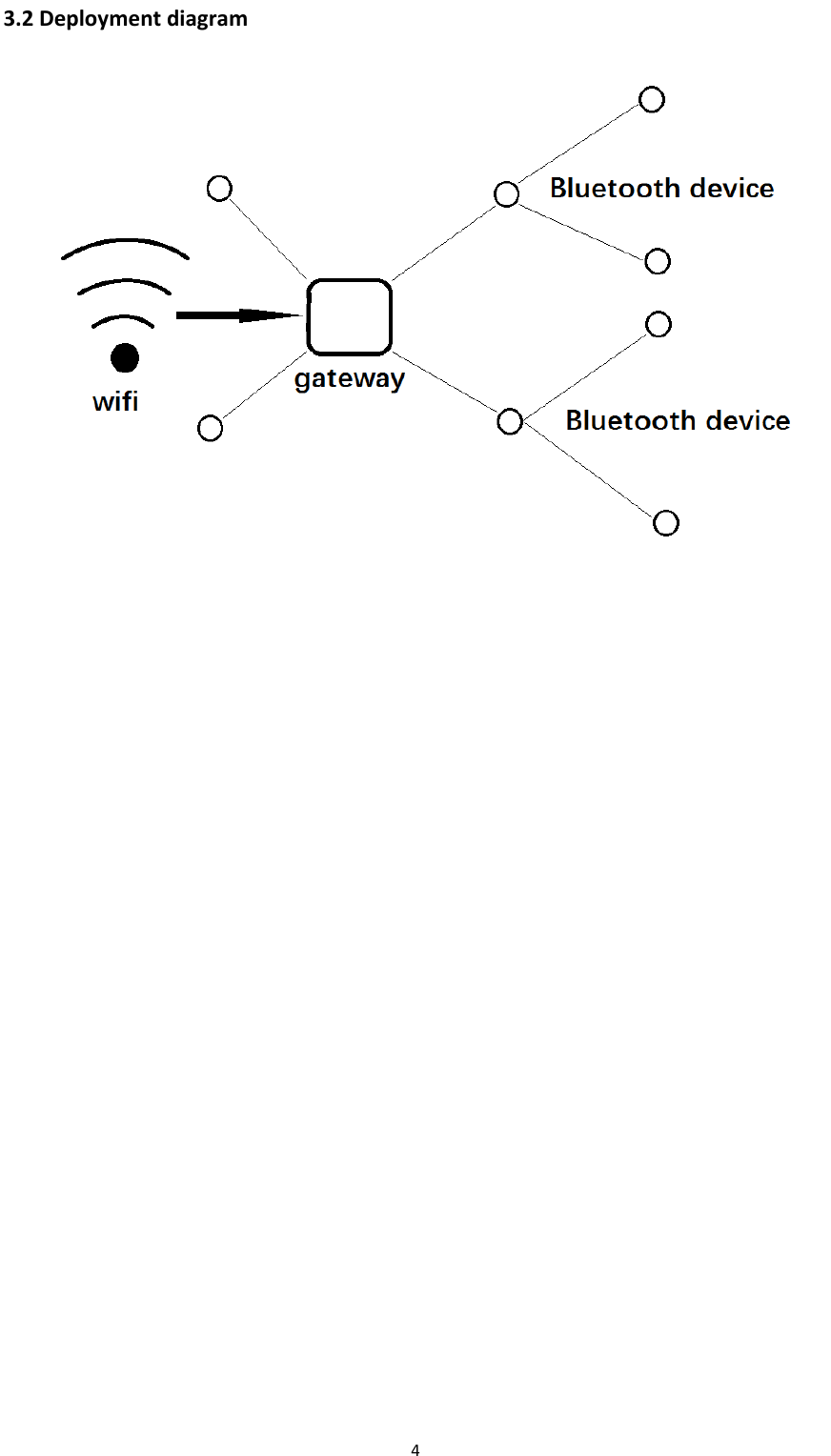 4 3.2Deploymentdiagram