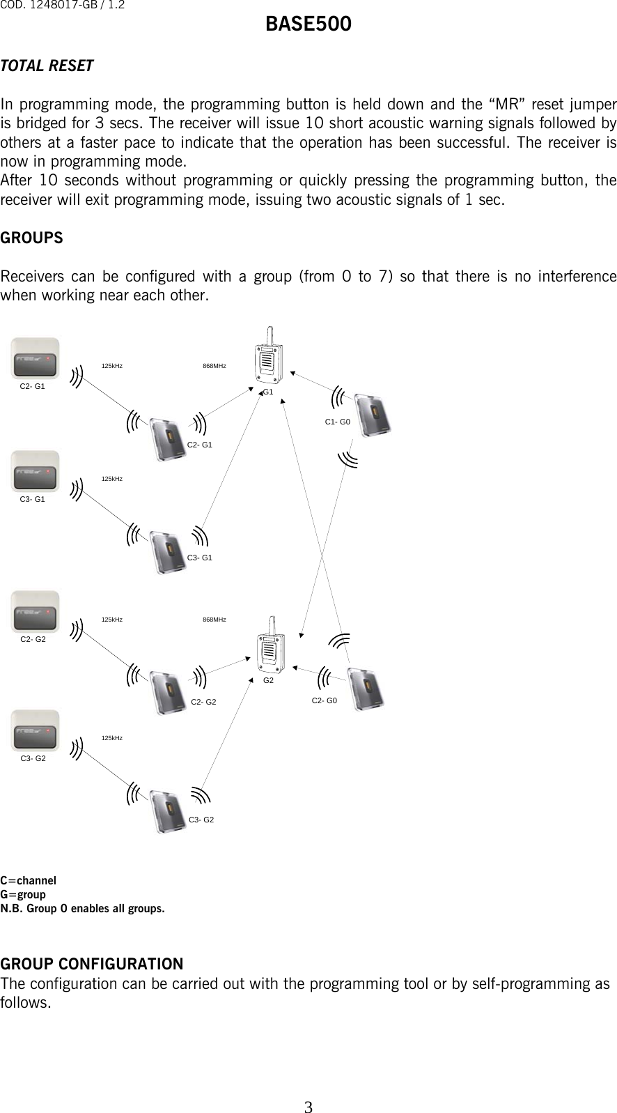 COD. 1248017-GB / 1.2 BASE500   3TOTAL RESET  In programming mode, the programming button is held down and the “MR” reset jumper is bridged for 3 secs. The receiver will issue 10 short acoustic warning signals followed by others at a faster pace to indicate that the operation has been successful. The receiver is now in programming mode. After 10 seconds without programming or quickly pressing the programming button, the receiver will exit programming mode, issuing two acoustic signals of 1 sec.  GROUPS   Receivers can be configured with a group (from 0 to 7) so that there is no interference when working near each other.    125kHz125kHz 868MHz125kHzC3- G1C2- G2C3- G1 G1 G2125kHz 868MHzC2- G1C2- G1C3- G2C2- G2C3- G2C1- G0C2- G0   C=channel G=group N.B. Group 0 enables all groups.   GROUP CONFIGURATION The configuration can be carried out with the programming tool or by self-programming as follows.     