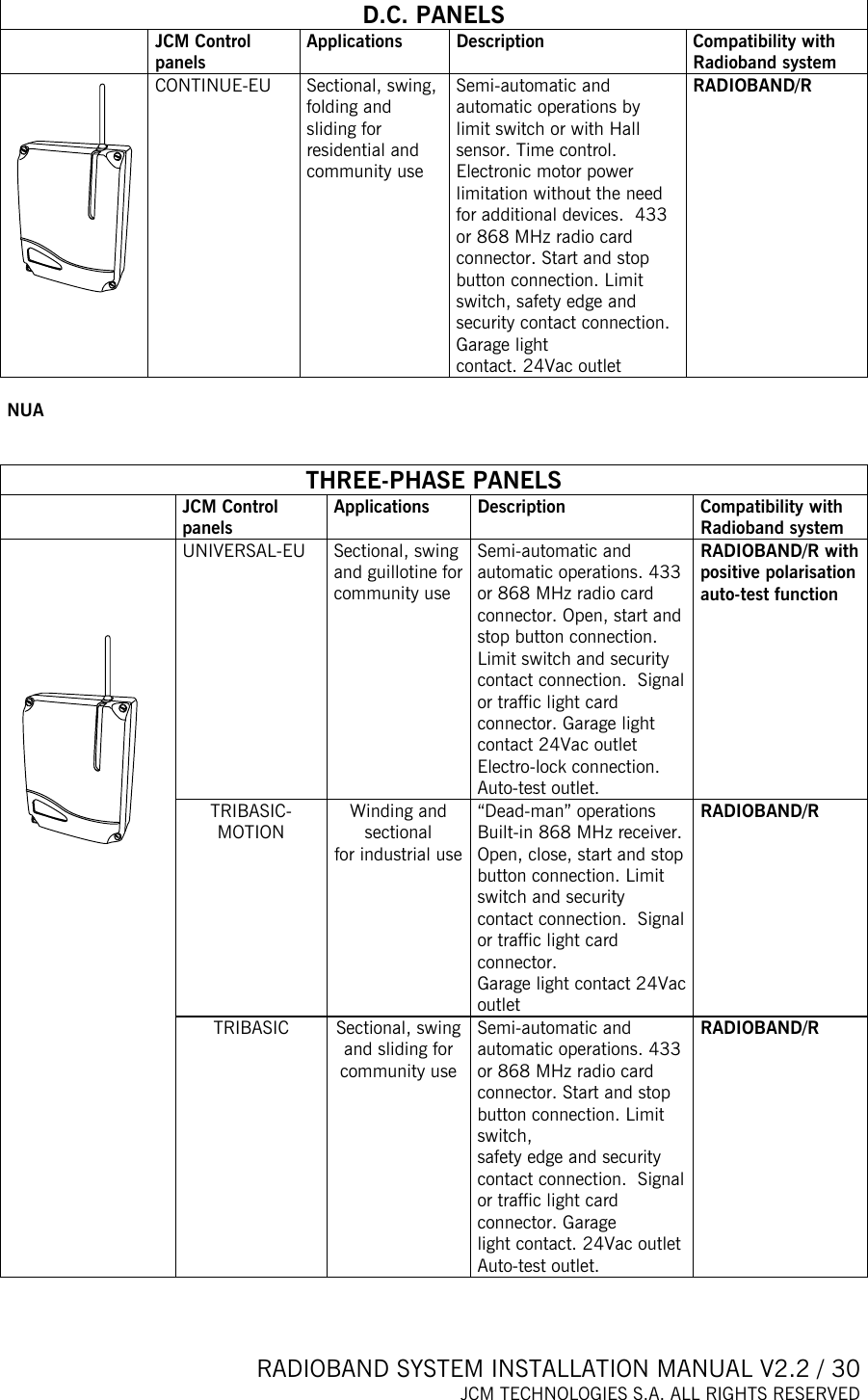  RADIOBAND SYSTEM INSTALLATION MANUAL V2.2 / 30 JCM TECHNOLOGIES S.A. ALL RIGHTS RESERVED     D.C. PANELS  JCM Control panels Applications Description Compatibility with Radioband system  CONTINUE-EU Sectional, swing,  folding and  sliding for residential and  community use   Semi-automatic and automatic operations by limit switch or with Hall sensor. Time control. Electronic motor power limitation without the need for additional devices.  433 or 868 MHz radio card connector. Start and stop button connection. Limit switch, safety edge and security contact connection.  Garage light  contact. 24Vac outlet RADIOBAND/R  NUA   THREE-PHASE PANELS  JCM Control panels Applications Description Compatibility with Radioband system UNIVERSAL-EU  Sectional, swing  and guillotine for community use   Semi-automatic and automatic operations. 433 or 868 MHz radio card connector. Open, start and stop button connection. Limit switch and security contact connection.  Signal or traffic light card connector. Garage light contact 24Vac outlet Electro-lock connection. Auto-test outlet. RADIOBAND/R with positive polarisation auto-test function  TRIBASIC-MOTION  Winding and sectional  for industrial use  “Dead-man” operations Built-in 868 MHz receiver.  Open, close, start and stop button connection. Limit switch and security contact connection.  Signal or traffic light card connector. Garage light contact 24Vac outlet RADIOBAND/R        TRIBASIC  Sectional, swing  and sliding for community use   Semi-automatic and automatic operations. 433 or 868 MHz radio card connector. Start and stop button connection. Limit switch,  safety edge and security contact connection.  Signal or traffic light card connector. Garage light contact. 24Vac outlet Auto-test outlet. RADIOBAND/R 