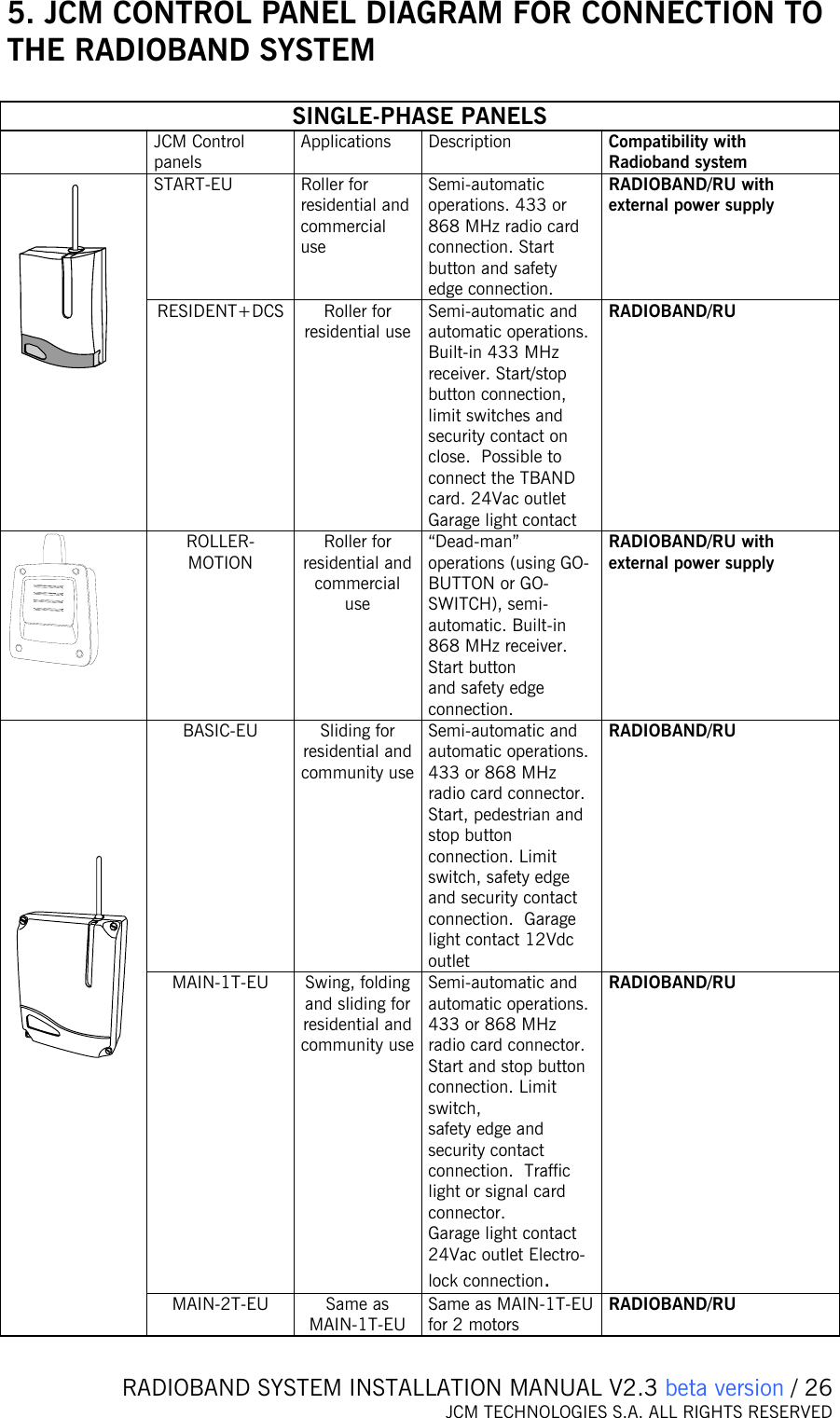   RADIOBAND SYSTEM INSTALLATION MANUAL V2.3 beta version / 26 JCM TECHNOLOGIES S.A. ALL RIGHTS RESERVED  5. JCM CONTROL PANEL DIAGRAM FOR CONNECTION TO THE RADIOBAND SYSTEM  SINGLE-PHASE PANELS  JCM Control panels Applications Description Compatibility with Radioband system START-EU  Roller for  residential and commercial use  Semi-automatic operations. 433 or 868 MHz radio card connection. Start button and safety edge connection. RADIOBAND/RU with external power supply   RESIDENT+DCS  Roller for  residential use  Semi-automatic and automatic operations. Built-in 433 MHz receiver. Start/stop button connection, limit switches and security contact on close.  Possible to connect the TBAND card. 24Vac outlet Garage light contact RADIOBAND/RU  ROLLER-MOTION  Roller for  residential and commercial use  “Dead-man” operations (using GO-BUTTON or GO- SWITCH), semi-automatic. Built-in 868 MHz receiver. Start button  and safety edge connection. RADIOBAND/RU with external power supply  BASIC-EU  Sliding for residential and  community use  Semi-automatic and automatic operations. 433 or 868 MHz radio card connector. Start, pedestrian and stop button connection. Limit switch, safety edge and security contact connection.  Garage light contact 12Vdc outlet RADIOBAND/RU MAIN-1T-EU  Swing, folding and sliding for residential and community use   Semi-automatic and automatic operations. 433 or 868 MHz radio card connector. Start and stop button connection. Limit switch,  safety edge and security contact connection.  Traffic light or signal card connector. Garage light contact 24Vac outlet Electro-lock connection. RADIOBAND/RU    MAIN-2T-EU Same as MAIN-1T-EU Same as MAIN-1T-EU for 2 motors RADIOBAND/RU 