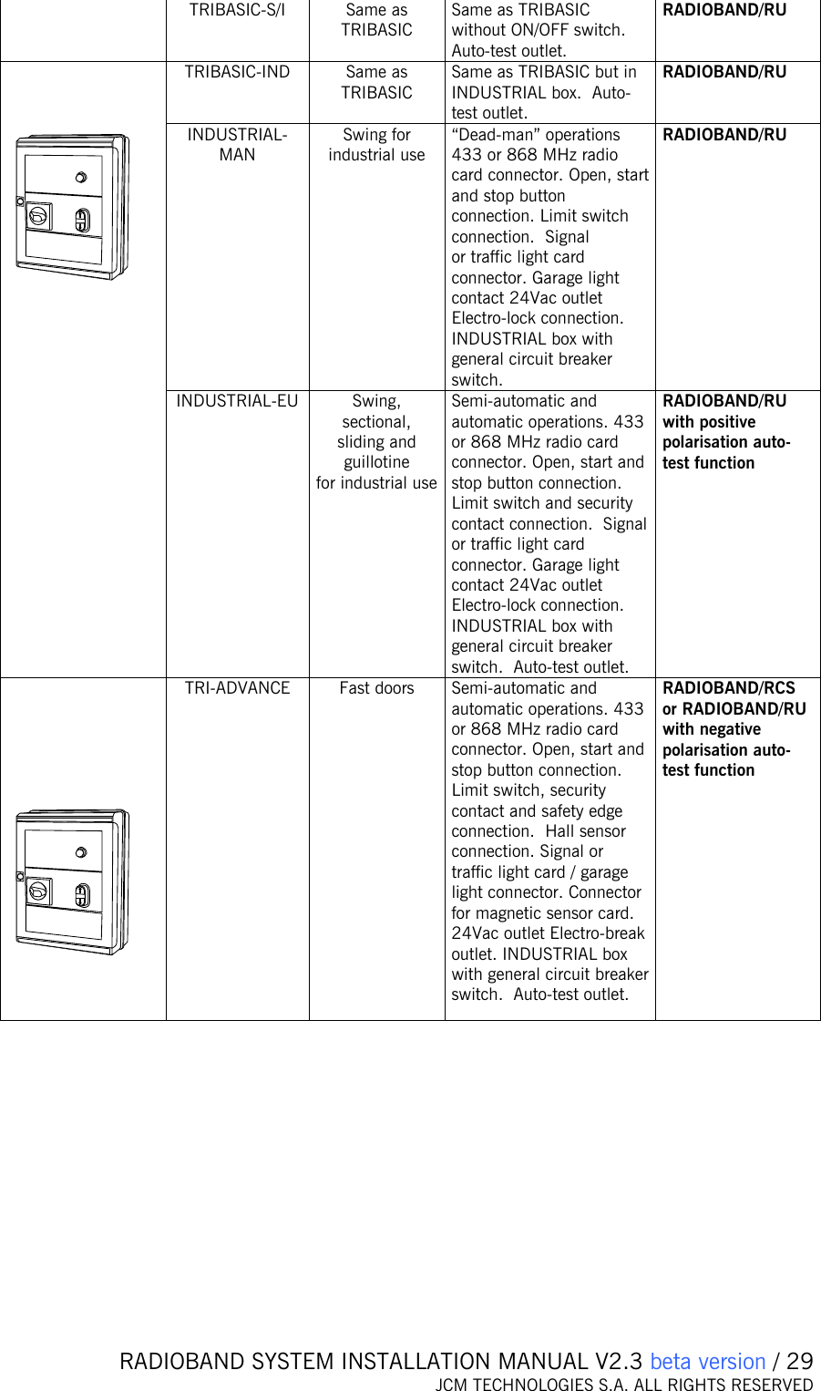   RADIOBAND SYSTEM INSTALLATION MANUAL V2.3 beta version / 29 JCM TECHNOLOGIES S.A. ALL RIGHTS RESERVED  TRIBASIC-S/I Same as TRIBASIC Same as TRIBASIC without ON/OFF switch. Auto-test outlet. RADIOBAND/RU TRIBASIC-IND Same as TRIBASIC  Same as TRIBASIC but in INDUSTRIAL box.  Auto-test outlet. RADIOBAND/RU INDUSTRIAL-MAN  Swing for  industrial use  “Dead-man” operations 433 or 868 MHz radio card connector. Open, start and stop button connection. Limit switch connection.  Signal or traffic light card connector. Garage light contact 24Vac outlet Electro-lock connection. INDUSTRIAL box with general circuit breaker switch.  RADIOBAND/RU   INDUSTRIAL-EU  Swing, sectional, sliding and guillotine for industrial use  Semi-automatic and automatic operations. 433 or 868 MHz radio card connector. Open, start and stop button connection. Limit switch and security contact connection.  Signal or traffic light card connector. Garage light contact 24Vac outlet Electro-lock connection. INDUSTRIAL box with general circuit breaker switch.  Auto-test outlet. RADIOBAND/RU with positive polarisation auto-test function       TRI-ADVANCE Fast doors  Semi-automatic and automatic operations. 433 or 868 MHz radio card connector. Open, start and stop button connection. Limit switch, security contact and safety edge connection.  Hall sensor connection. Signal or traffic light card / garage light connector. Connector for magnetic sensor card. 24Vac outlet Electro-break outlet. INDUSTRIAL box with general circuit breaker switch.  Auto-test outlet. RADIOBAND/RCS or RADIOBAND/RU with negative polarisation auto-test function    