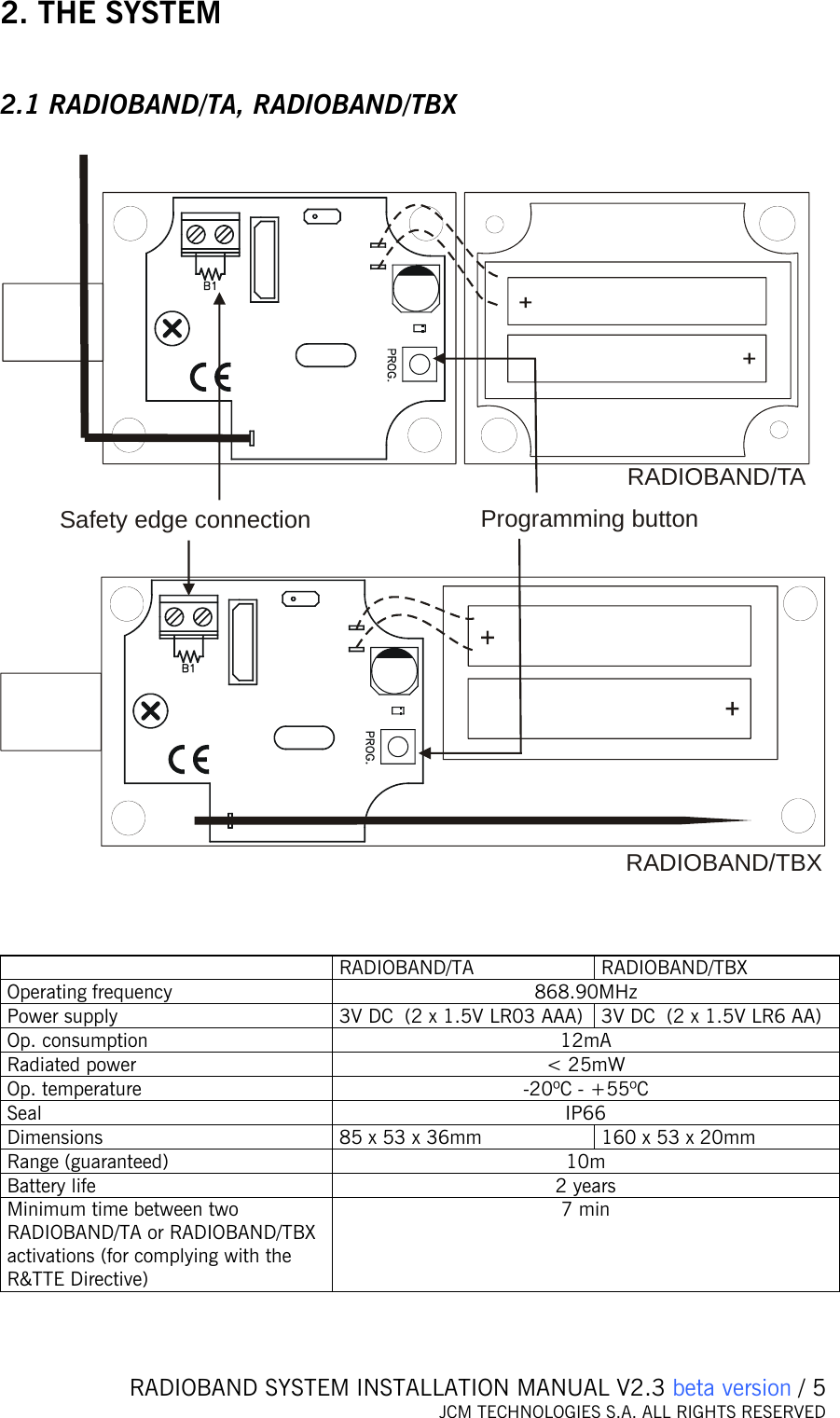   RADIOBAND SYSTEM INSTALLATION MANUAL V2.3 beta version / 5 JCM TECHNOLOGIES S.A. ALL RIGHTS RESERVED  2. THE SYSTEM  2.1 RADIOBAND/TA, RADIOBAND/TBX  Programming buttonSafety edge connectionRADIOBAND/TBXRADIOBAND/TA     RADIOBAND/TA RADIOBAND/TBX Operating frequency  868.90MHz Power supply  3V DC  (2 x 1.5V LR03 AAA)  3V DC  (2 x 1.5V LR6 AA) Op. consumption  12mA Radiated power  &lt; 25mW Op. temperature  -20ºC - +55ºC Seal IP66 Dimensions  85 x 53 x 36mm  160 x 53 x 20mm Range (guaranteed)  10m Battery life   2 years Minimum time between two RADIOBAND/TA or RADIOBAND/TBX activations (for complying with the R&amp;TTE Directive) 7 min   