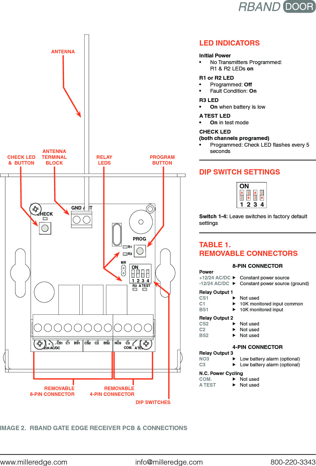 www.milleredge.com        info@milleredge.com        800-220-3343IMAGE 2.  RBAND GATE EDGE RECEIVER PCB &amp; CONNECTIONSLED INDICATORS Initial Power•  No Transmitters Programmed:  R1 &amp; R2 LEDs onR1 or R2 LED•  Programmed: Off•  Fault Condition: OnR3 LED•  On when battery is lowA TEST LED •  On in test modeCHECK LED  (both channels programed)•  Programmed: Check LED ﬂashes every 5 secondsDIP SWITCH SETTINGSON1 2 3 4 Switch 1-4: Leave switches in factory default settingsTABLE 1.  REMOVABLE CONNECTORS 8-PIN CONNECTORPower+12/24 AC/DC Constant power source-12/24 AC/DC Constant power source (ground)Relay Output 1 CS1 Not usedC1 10K monitored input commonBS1 10K monitored inputRelay Output 2CS2 Not usedC2 Not usedBS2 Not used4-PIN CONNECTORRelay Output 3NO3 Low battery alarm (optional)C3 Low battery alarm (optional)N.C. Power CyclingCOM. Not usedA TEST Not usedGND ANTR2R1R3 A TESTCHECKPROGON1 2 3 4MR12/24 AC/DCCS1 C1+ - BS1 CS2 C2 BS2 NO3 C3COM. A TESTANTENNA PROGRAM BUTTONCHECK LED  &amp;  BUTTONREMOVABLE 8-PIN CONNECTORDIP SWITCHESRELAY LEDSANTENNA  TERMINAL BLOCKREMOVABLE 4-PIN CONNECTOR