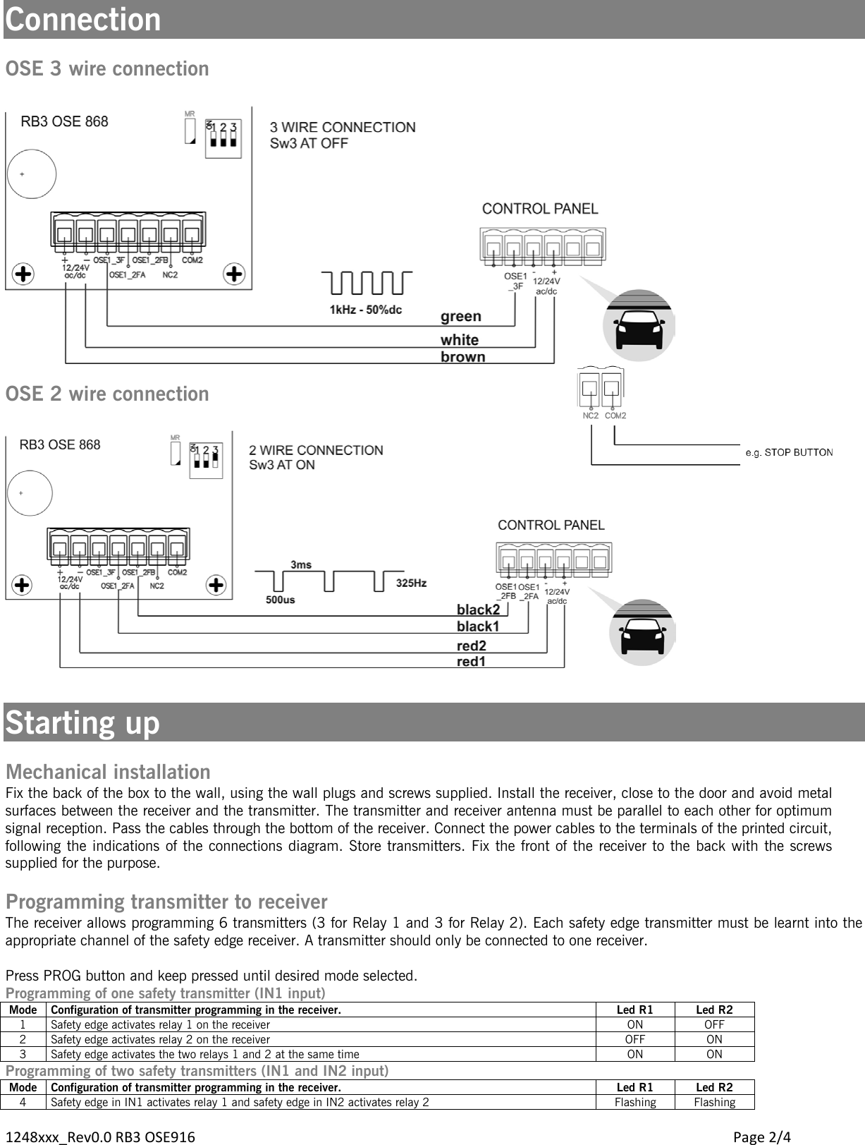 1248xxx_Rev0.0 RB3 OSE916        Page 2/4 Connection  OSE 3 wire connection    OSE 2 wire connection     Starting up  Mechanical installation Fix the back of the box to the wall, using the wall plugs and screws supplied. Install the receiver, close to the door and avoid metal surfaces between the receiver and the transmitter. The transmitter and receiver antenna must be parallel to each other for optimum signal reception. Pass the cables through the bottom of the receiver. Connect the power cables to the terminals of the printed circuit, following the indications of the connections diagram. Store transmitters. Fix the front of the receiver to the back with the screws supplied for the purpose.  Programming transmitter to receiver The receiver allows programming 6 transmitters (3 for Relay 1 and 3 for Relay 2). Each safety edge transmitter must be learnt into the appropriate channel of the safety edge receiver. A transmitter should only be connected to one receiver.  Press PROG button and keep pressed until desired mode selected. Programming of one safety transmitter (IN1 input)  Mode Configuration of transmitter programming in the receiver. Led R1 Led R2 1 Safety edge activates relay 1 on the receiver ON OFF 2 Safety edge activates relay 2 on the receiver OFF ON 3 Safety edge activates the two relays 1 and 2 at the same time ON ON Programming of two safety transmitters (IN1 and IN2 input)  Mode Configuration of transmitter programming in the receiver. Led R1 Led R2 4 Safety edge in IN1 activates relay 1 and safety edge in IN2 activates relay 2  Flashing  Flashing  