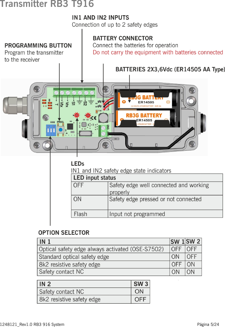 1248121_Rev1.0 RB3 916 System                                                                                                          Página 5/24   Transmitter RB3 T916    