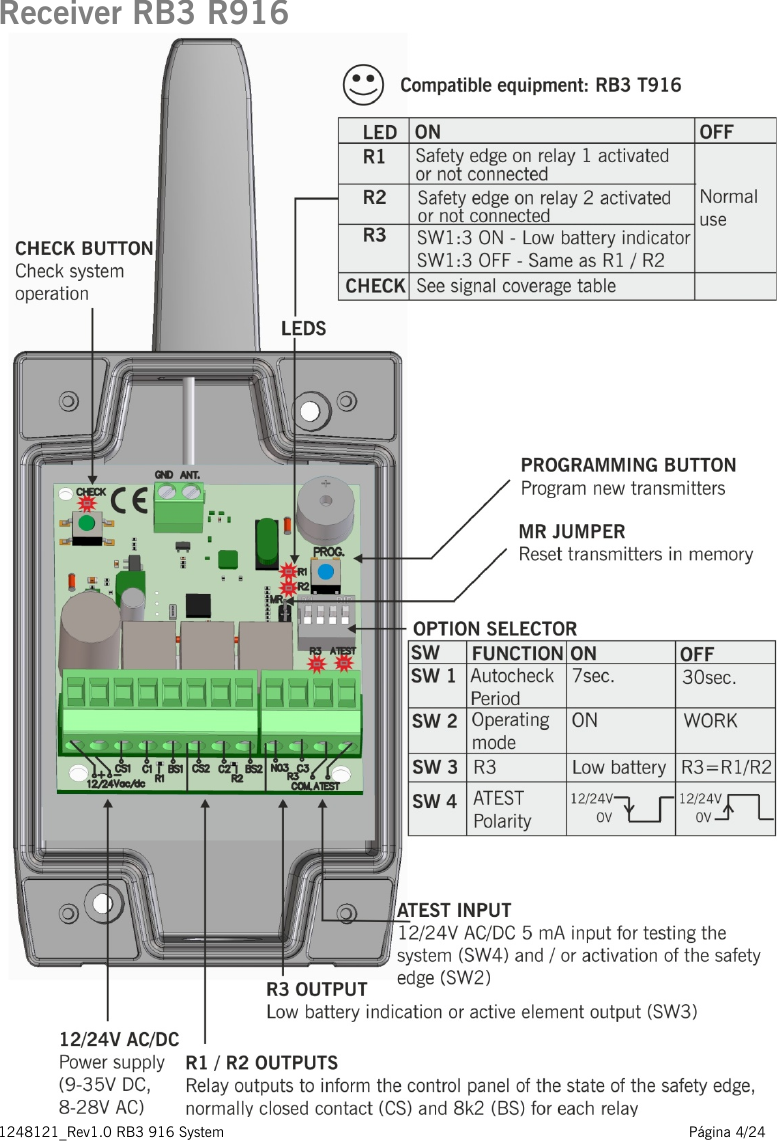 1248121_Rev1.0 RB3 916 System                                                                                                          Página 4/24   Receiver RB3 R916  