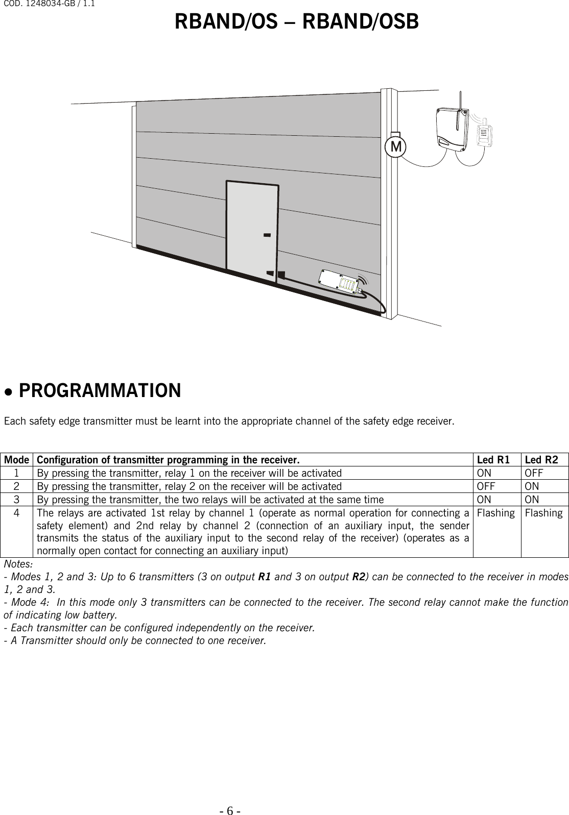 COD. 1248034-GB / 1.1 RBAND/OS – RBAND/OSB   - 6 -                                                                                                 • PROGRAMMATION  Each safety edge transmitter must be learnt into the appropriate channel of the safety edge receiver.    Mode  Configuration of transmitter programming in the receiver. Led R1 Led R2 1  By pressing the transmitter, relay 1 on the receiver will be activated ON OFF 2  By pressing the transmitter, relay 2 on the receiver will be activated  OFF  ON 3  By pressing the transmitter, the two relays will be activated at the same time  ON  ON 4  The relays are activated 1st relay by channel 1 (operate as normal operation for connecting a safety element) and 2nd relay by channel 2 (connection of an auxiliary input, the sender transmits the status of the auxiliary input to the second relay of the receiver) (operates as a normally open contact for connecting an auxiliary input)  Flashing Flashing Notes: - Modes 1, 2 and 3: Up to 6 transmitters (3 on output R1 and 3 on output R2) can be connected to the receiver in modes 1, 2 and 3.  - Mode 4:  In this mode only 3 transmitters can be connected to the receiver. The second relay cannot make the function of indicating low battery. - Each transmitter can be configured independently on the receiver. - A Transmitter should only be connected to one receiver. 