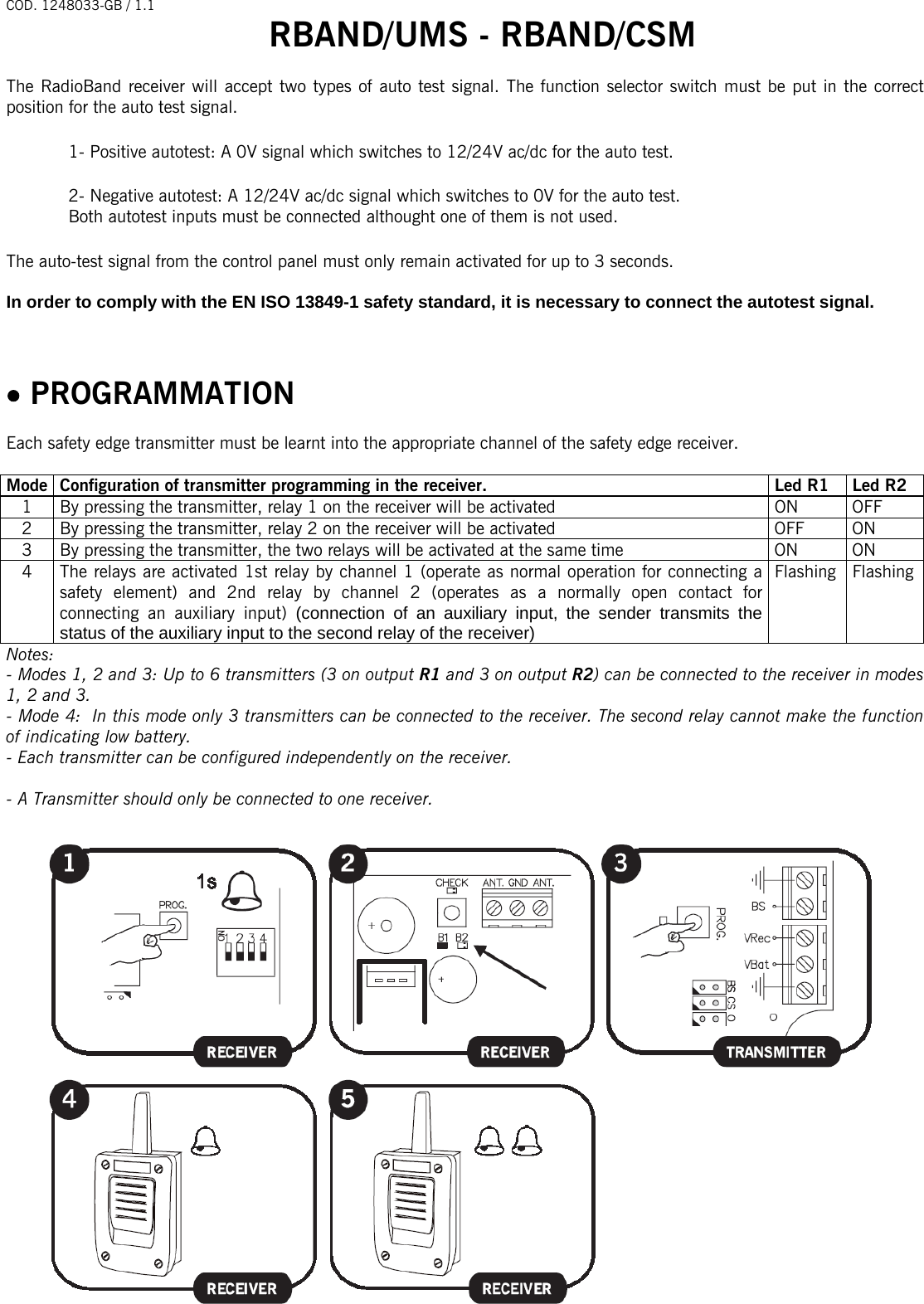 COD. 1248033-GB / 1.1 RBAND/UMS - RBAND/CSM   - 5 -                                                                                   The RadioBand receiver will accept two types of auto test signal. The function selector switch must be put in the correct position for the auto test signal.  1- Positive autotest: A 0V signal which switches to 12/24V ac/dc for the auto test.    2- Negative autotest: A 12/24V ac/dc signal which switches to 0V for the auto test.  Both autotest inputs must be connected althought one of them is not used.  The auto-test signal from the control panel must only remain activated for up to 3 seconds.  In order to comply with the EN ISO 13849-1 safety standard, it is necessary to connect the autotest signal.       • PROGRAMMATION  Each safety edge transmitter must be learnt into the appropriate channel of the safety edge receiver.   Mode  Configuration of transmitter programming in the receiver. Led R1 Led R2 1  By pressing the transmitter, relay 1 on the receiver will be activated ON OFF 2  By pressing the transmitter, relay 2 on the receiver will be activated  OFF  ON 3  By pressing the transmitter, the two relays will be activated at the same time  ON  ON 4  The relays are activated 1st relay by channel 1 (operate as normal operation for connecting a safety element) and 2nd relay by channel 2 (operates as a normally open contact for connecting an auxiliary input) (connection of an auxiliary input, the sender transmits the status of the auxiliary input to the second relay of the receiver) Flashing Flashing Notes: - Modes 1, 2 and 3: Up to 6 transmitters (3 on output R1 and 3 on output R2) can be connected to the receiver in modes 1, 2 and 3.  - Mode 4:  In this mode only 3 transmitters can be connected to the receiver. The second relay cannot make the function of indicating low battery. - Each transmitter can be configured independently on the receiver.  - A Transmitter should only be connected to one receiver.     