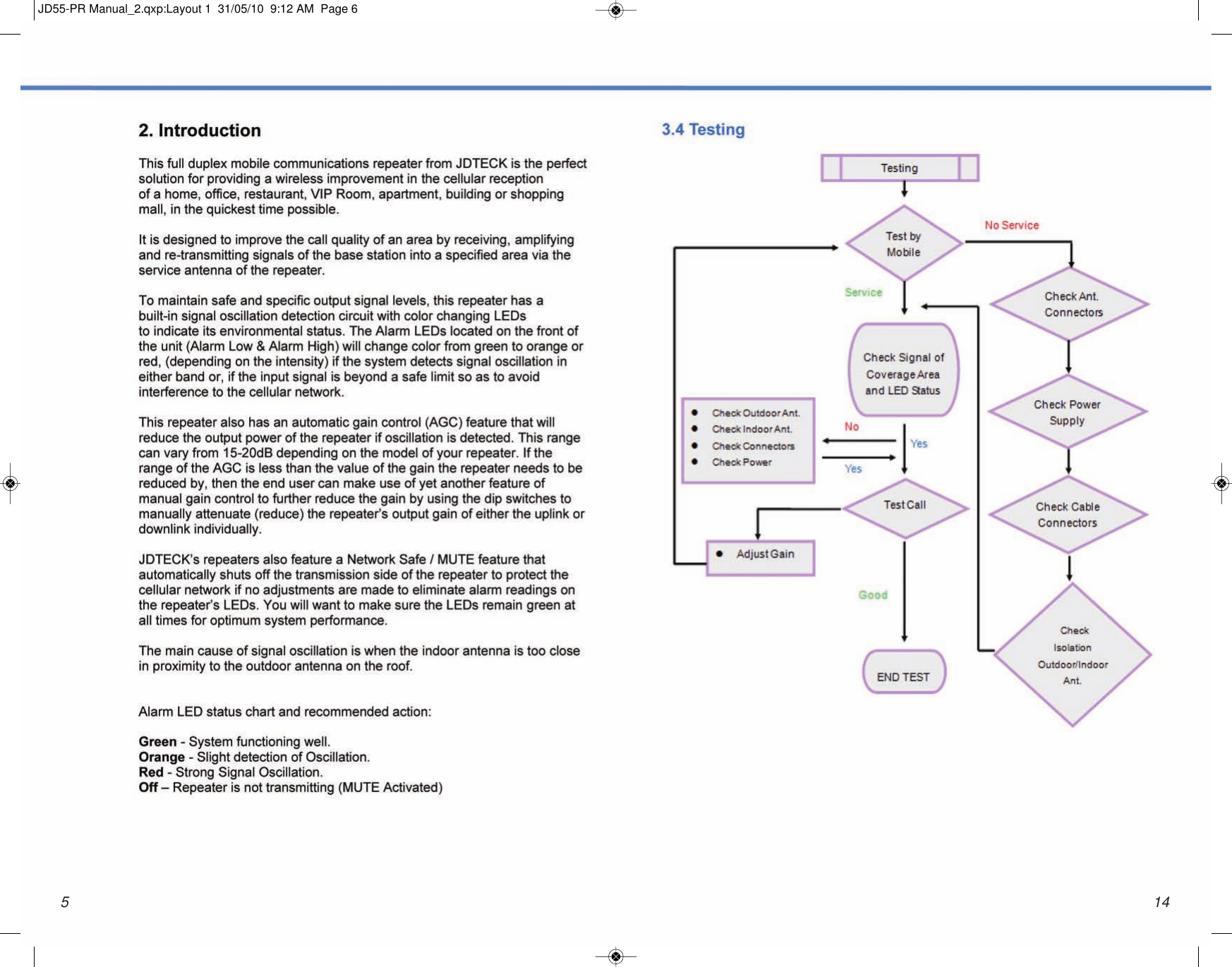 145JD55-PR Manual_2.qxp:Layout 1  31/05/10  9:12 AM  Page 6