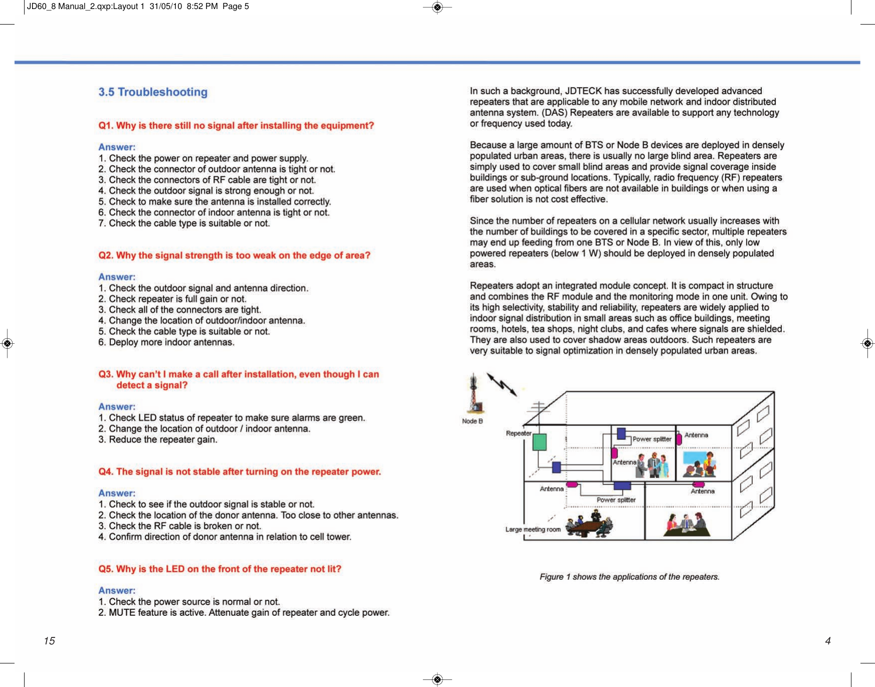 415JD60_8 Manual_2.qxp:Layout 1  31/05/10  8:52 PM  Page 5