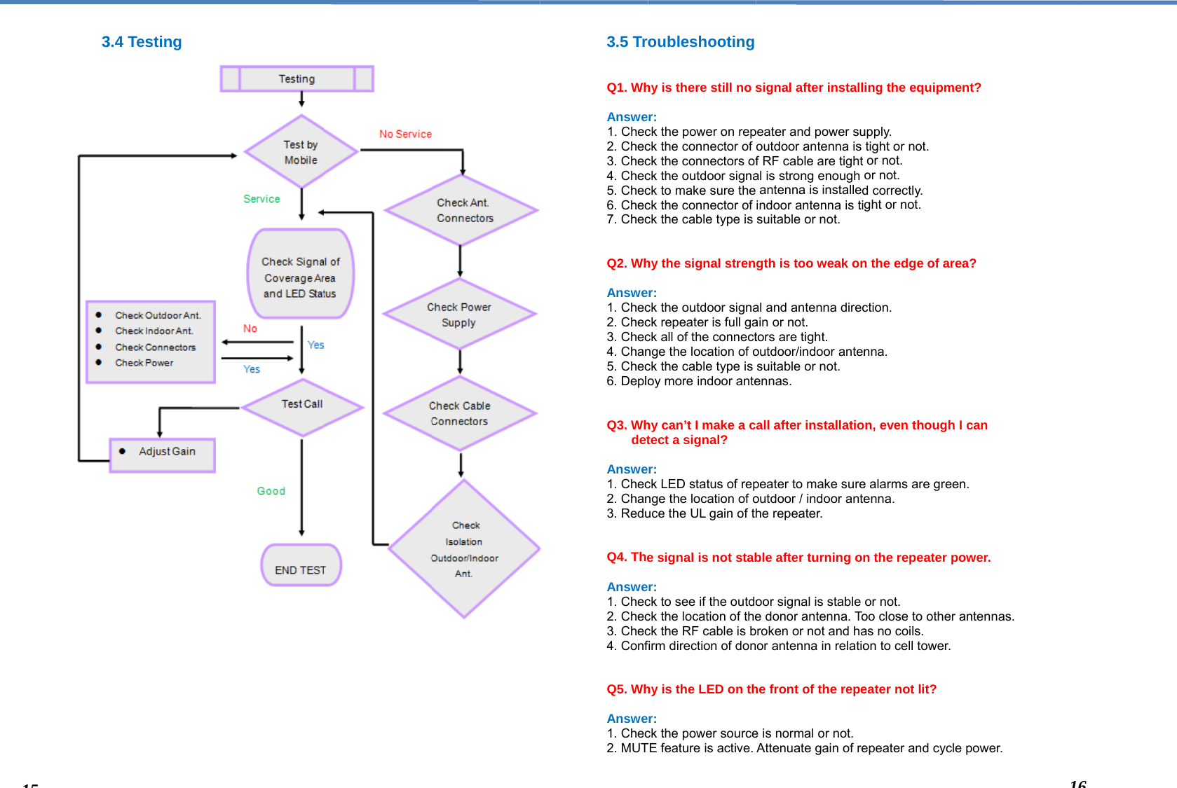  3                                                 153.4 Testing 3.5 Tr  Q1. Wh Answe1. Chec2. Chec3. Chec4. Chec5. Chec6. Chec7. Chec  Q2. Wh Answe1. Chec2. Chec3. Chec4. Chan5. Chec6. Deplo  Q3. Whdet Answe1. Chec2. Chan3. Redu   Q4. The Answe1. Chec2. Chec3. Chec4. Conf  Q5. Wh Answe1. Chec2. MUT  oubleshootinghy is there still no sr: ck the power on repck the connector of ck the connectors ofck the outdoor signack to make sure the ck the connector of ck the cable type is hy the signal strenr: ck the outdoor signack repeater is full gack all of the connectnge the location of ock the cable type is oy more indoor antehy can’t I make a ctect a signal? r: ck LED status of repnge the location of ouce the UL gain of the signal is not stabr: ck to see if the outdock the location of theck the RF cable is bfirm direction of donhy is the LED on thr: ck the power sourceTE feature is active. signal after installpeater and power suoutdoor antenna is f RF cable are tight al is strong enough antenna is installedindoor antenna is tisuitable or not.  gth is too weak onal and antenna direcain or not.  tors are tight. outdoor/indoor antensuitable or not. ennas.  all after installatiopeater to make sureoutdoor / indoor antehe repeater. ble after turning onoor signal is stable e donor antenna. Toroken or not and haor antenna in relatiohe front of the repee is normal or not.Attenuate gain of reing the equipmentupply. tight or not.  or not. or not.  d correctly. ght or not.   n the edge of area?ction. nna. n, even though I ce alarms are green.enna. n the repeater powor not. oo close to other anas no coils. on to cell tower. eater not lit? epeater and cycle pt? ?  can  wer. ntennas. ower. 166
