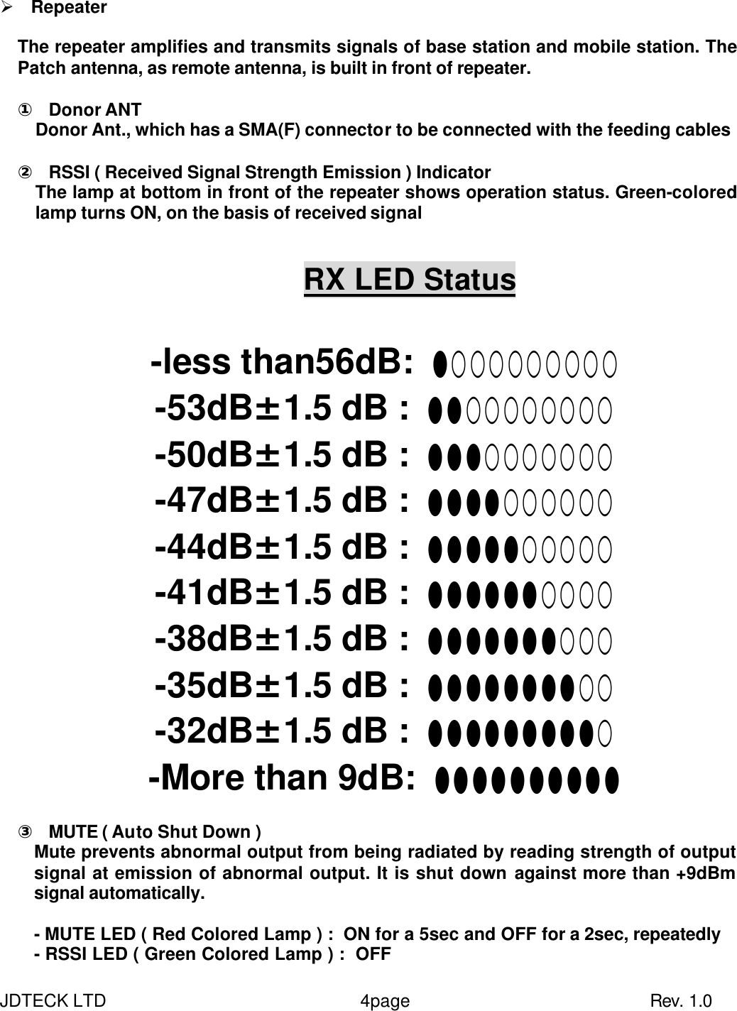 JDTECK LTD                 4page                           Rev. 1.0 Ø Repeater    The repeater amplifies and transmits signals of base station and mobile station. The Patch antenna, as remote antenna, is built in front of repeater.    ① Donor ANT Donor Ant., which has a SMA(F) connector to be connected with the feeding cables    ② RSSI ( Received Signal Strength Emission ) Indicator   The lamp at bottom in front of the repeater shows operation status. Green-colored lamp turns ON, on the basis of received signal       RX LED Status  -less than56dB: ●○○○○○○○○○ -53dB±1.5 dB : ●●○○○○○○○○ -50dB±1.5 dB : ●●●○○○○○○○ -47dB±1.5 dB : ●●●●○○○○○○ -44dB±1.5 dB : ●●●●●○○○○○ -41dB±1.5 dB : ●●●●●●○○○○ -38dB±1.5 dB : ●●●●●●●○○○ -35dB±1.5 dB : ●●●●●●●●○○ -32dB±1.5 dB : ●●●●●●●●●○ -More than 9dB: ●●●●●●●●●●  ③ MUTE ( Auto Shut Down ) Mute prevents abnormal output from being radiated by reading strength of output signal at emission of abnormal output. It is shut down against more than +9dBm signal automatically.    - MUTE LED ( Red Colored Lamp ) :  ON for a 5sec and OFF for a 2sec, repeatedly   - RSSI LED ( Green Colored Lamp ) :  OFF 