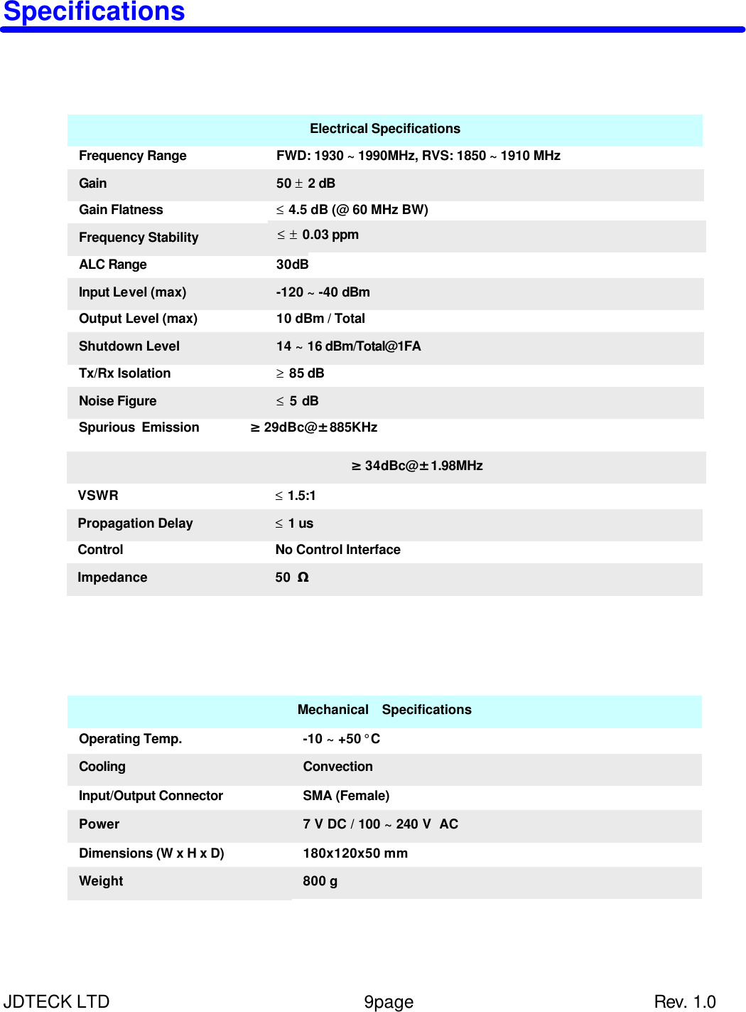 JDTECK LTD                 9page                           Rev. 1.0 Specifications    Electrical Specifications Frequency Range Gain Gain Flatness Frequency Stability Shutdown Level Tx/Rx Isolation Noise Figure Spurious Emission        ≥29dBc@±885KHz   VSWR Propagation Delay Input Level (max) Output Level (max) ALC Range 50 ± 2 dB FWD: 1930 ~ 1990MHz, RVS: 1850 ~ 1910 MHz ≤ 4.5 dB (@ 60 MHz BW) ≥ 85 dB 14 ~ 16 dBm/Total@1FA  ≤ 5 dB ≤ 1.5:1 10 dBm / Total -120 ~ -40 dBm ≤ 1 us 30dB Control Impedance No Control Interface 50  Ω ≤ ± 0.03 ppm Mechanical  Specifications Cooling Operating Temp. Dimensions (W x H x D) Weight Input/Output Connector Power Convection -10 ~ +50 °C 800 g 180x120x50 mm 7 V DC / 100 ~ 240 V  AC SMA (Female)                                          ≥34dBc@±1.98MHz 