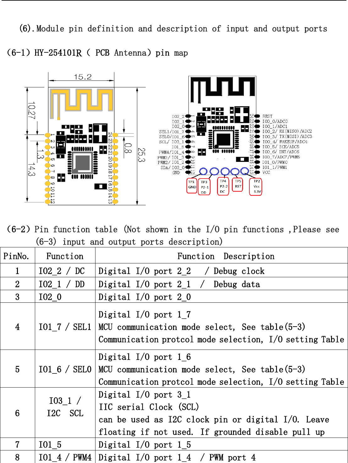    (6).Module pin definition and description of input and output ports （6-1）HY-254101R（ PCB Antenna）pin map     （6-2）Pin function table (Not shown in the I/O pin functions ,Please see  (6-3) input and output ports description) PinNo. Function Function  Description 1 IO2_2 / DC Digital I/O port 2_2   / Debug clock 2 IO2_1 / DD Digital I/O port 2_1  /  Debug data 3 IO2_0 Digital I/O port 2_0 4 IO1_7 / SEL1 Digital I/O port 1_7 MCU communication mode select, See table(5-3) Communication protcol mode selection, I/O setting Table 5 IO1_6 / SEL0 Digital I/O port 1_6 MCU communication mode select, See table(5-3) Communication protcol mode selection, I/O setting Table 6 IO3_1 /  I2C  SCL  Digital I/O port 3_1 IIC serial Clock (SCL) can be used as I2C clock pin or digital I/O. Leave floating if not used. If grounded disable pull up 7 IO1_5 Digital I/O port 1_5 8 IO1_4 / PWM4 Digital I/O port 1_4  / PWM port 4 