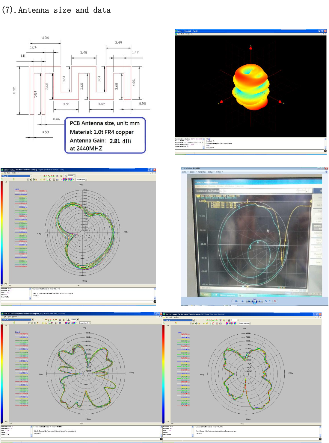   (7).Antenna size and data      