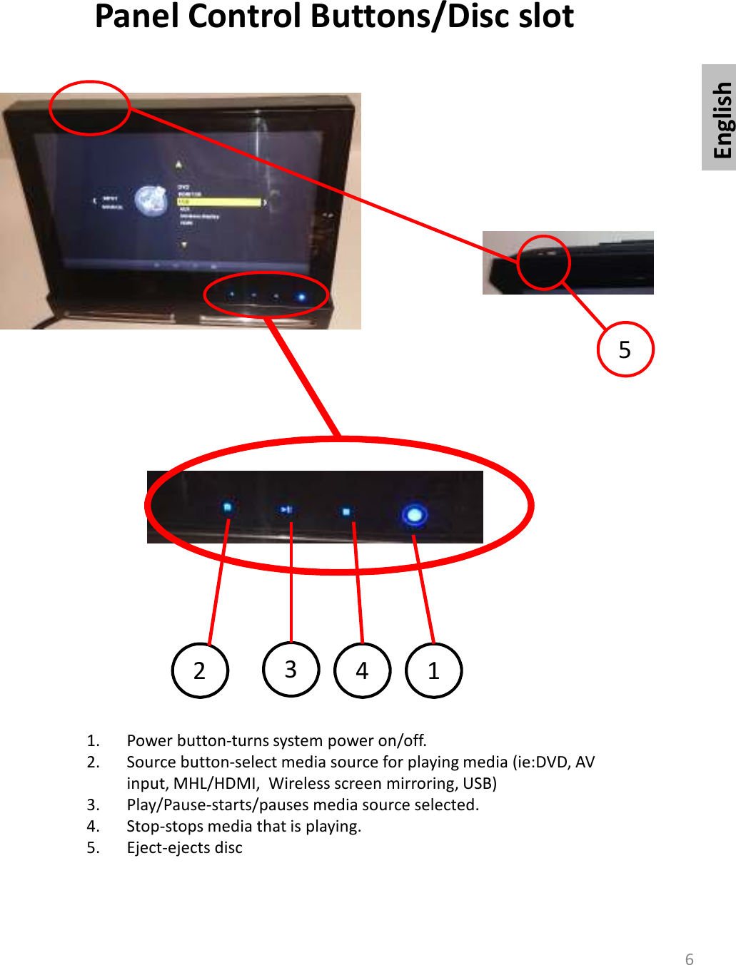 Panel Control Buttons/Disc slotEnglish62  34 11. Power button-turns system power on/off.2. Source button-select media source for playing media (ie:DVD, AV input, MHL/HDMI,  Wireless screen mirroring, USB)3. Play/Pause-starts/pauses media source selected.4. Stop-stops media that is playing.5. Eject-ejects disc5