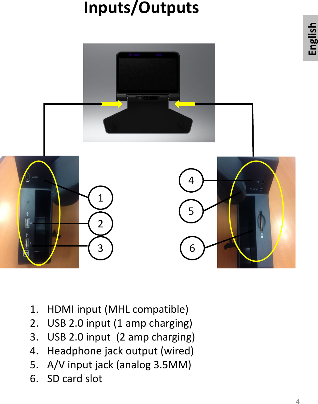 English4Inputs/Outputs65421 1. HDMI input (MHL compatible)2. USB 2.0 input (1 amp charging)3. USB 2.0 input  (2 amp charging)4. Headphone jack output (wired)5. A/V input jack (analog 3.5MM)6. SD card slot3