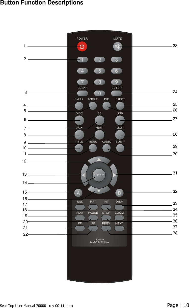 Seat Top User Manual 700001 rev 00-11.docx  Page | 10  Button Function Descriptions  1 2 4 6 8 3 11 12 13 14 15 17 18 19 9 7 5 10 16 20 21 22 23 24 25 26 27 28 29 30 31 32 37 34 33 36 38 35 