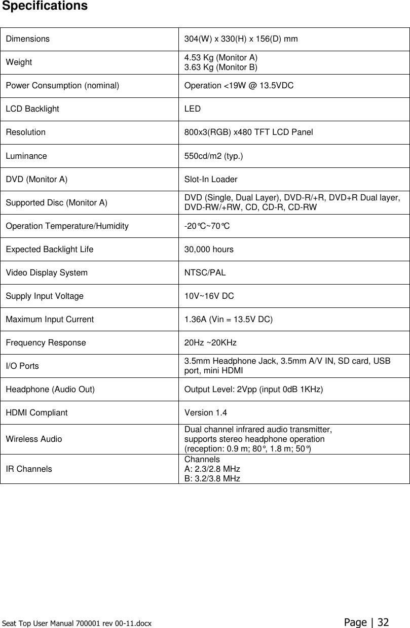 Seat Top User Manual 700001 rev 00-11.docx  Page | 32  Specifications  Dimensions  304(W) x 330(H) x 156(D) mm  Weight  4.53 Kg (Monitor A) 3.63 Kg (Monitor B)   Power Consumption (nominal) Operation &lt;19W @ 13.5VDC LCD Backlight  LED  Resolution  800x3(RGB) x480 TFT LCD Panel  Luminance  550cd/m2 (typ.)  DVD (Monitor A) Slot-In Loader  Supported Disc (Monitor A) DVD (Single, Dual Layer), DVD-R/+R, DVD+R Dual layer, DVD-RW/+RW, CD, CD-R, CD-RW  Operation Temperature/Humidity  -20°C~70°C  Expected Backlight Life  30,000 hours  Video Display System  NTSC/PAL  Supply Input Voltage  10V~16V DC  Maximum Input Current  1.36A (Vin = 13.5V DC)  Frequency Response  20Hz ~20KHz I/O Ports  3.5mm Headphone Jack, 3.5mm A/V IN, SD card, USB port, mini HDMI  Headphone (Audio Out)  Output Level: 2Vpp (input 0dB 1KHz)  HDMI Compliant Version 1.4 Wireless Audio  Dual channel infrared audio transmitter,  supports stereo headphone operation (reception: 0.9 m; 80°, 1.8 m; 50°)  IR Channels  Channels  A: 2.3/2.8 MHz  B: 3.2/3.8 MHz   