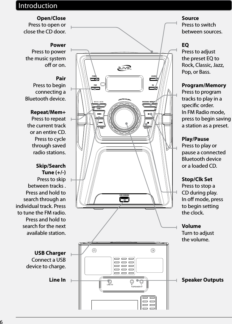6IntroductionPOWERPAIRSOURCEEQPROGRAM / MEMORYCLK SETTUNE –TUNE +USB CHARGINGMASTER VOLUMELINE INSPEAKERRLAC IN ~Open/ClosePress to open or close the CD door.Power Press to power the music system o or on.PairPress to begin connecting a Bluetooth device.Repeat/Mem+Press to repeat the current track or an entire CD.Press to cycle through saved radio stations.Skip/SearchTune (+/-)Press to skip between tracks .Press and hold to search through an individual track. Press to tune the FM radio. Press and hold to search for the next available station.USB ChargerConnect a USB device to charge.Line InSourcePress to switch between sources. EQPress to adjust the preset EQ to Rock, Classic, Jazz, Pop, or Bass.Program/MemoryPress to program tracks to play in a specic order.In FM Radio mode, press to begin saving a station as a preset. Play/PausePress to play or pause a connected Bluetooth device or a loaded CD.Stop/Clk SetPress to stop a CD during play.In o mode, press to begin setting the clock.VolumeTurn to adjust the volume.Speaker Outputs