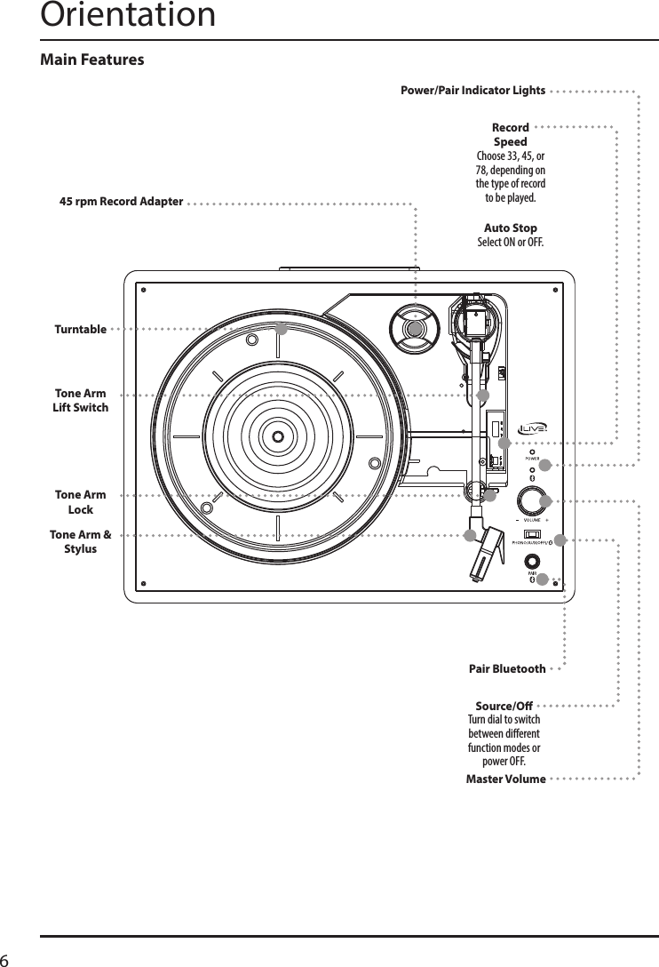 6OrientationMaster VolumePair BluetoothPower/Pair Indicator LightsSource/O Turn dial to switch between dierent function modes or power OFF.Tone Arm &amp; StylusRecord Speed Choose 33, 45, or 78, depending on the type of record to be played.Auto Stop Select ON or OFF.Tone Arm LockTurntableTone Arm Lift Switch45 rpm Record AdapterMain Features