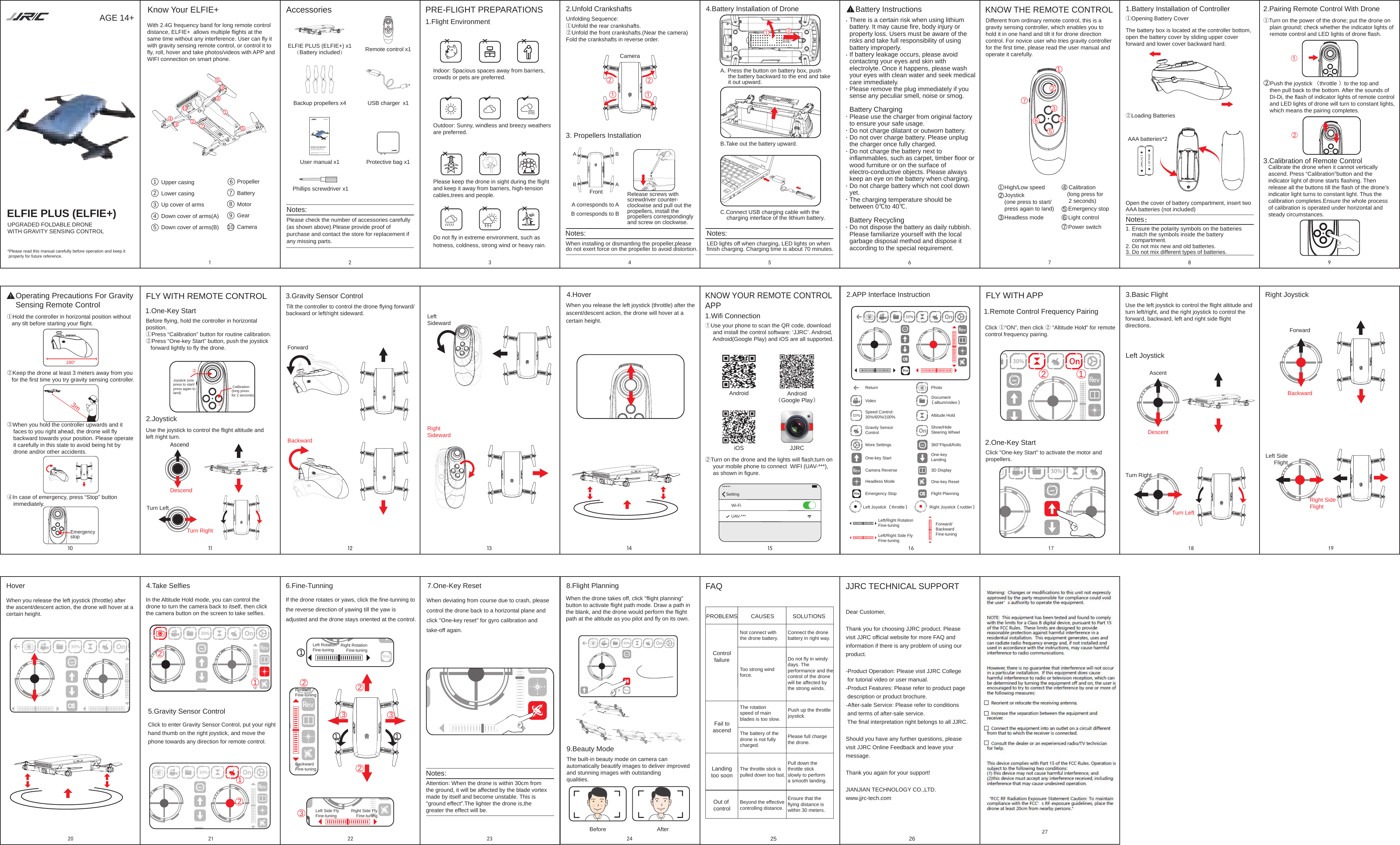 Know Your ELFIE+ ELFIE PLUS (ELFIE+) x1（Battery included）B.Take out the battery upward.A. Press the button on battery box, push      the battery backward to the end and take      it out upward.Upper casingLower casingUp cover of arms    Down cover of arms(A)Down cover of arms(B)2123456167 8 917 18 19!!Backup propellers x4 USB charger  x1User manual x1 Phillips screwdriver x1Headless modeProtective bag x1Propeller Battery  MotorGear    Camera3.Gravity Sensor Control10 11 13 1412 1533445Emergency stop5677234578910CameraAABBRelease screws with screwdriver counter-clockwise and pull out the propellers, install thepropellers correspondingly and screw on clockwise.2.JoystickUse the joystick to control the flight altitude and left /right turn.121Joystick (one press to start/press again to land)High/Low speed  Calibration (long press for 2 seconds) Joystick (one  press to start/ press again to land) Calibration (long press for 2 seconds)6 Light controlPower switchFLY WITH REMOTE CONTROL②Push the joystick （throttle ）to the top and     then pull back to the bottom. After the sounds of     Di-Di, the flash of indicator lights of remote control    and LED lights of drone will turn to constant lights,     which means the pairing completes.20 21 23 24 25 2622Remote control x1iOS JJRCAndroid Android（Google Play）FLY WITH APP12222233 311 111UPGRADED FOLDABLE DRONE WITH GRAVITY SENSING CONTROLAGE 14+*Please read this manual carefully before operation and keep it  properly for future reference.ELFIE PLUS (ELFIE+)2②Loading BatteriesOperating Precautions For Gravity Sensing Remote Control+-1.5V&ldquo;AAA&rdquo;+-1.5V&ldquo;AAA&rdquo;①②3mEmergency stop180&deg;With 2.4G frequency band for long remote control distance, ELFIE+  allows multiple flights at the same time without any interference. User can fly itwith gravity sensing remote control, or control it tofly, roll, hover and take photos/videos with APP andWIFI connection on smart phone.Accessories PRE-FLIGHT PREPARATIONS1.Flight EnvironmentIndoor: Spacious spaces away from barriers, crowds or pets are preferred.Outdoor: Sunny, windless and breezy weathers are preferred.Please keep the drone in sight during the flight and keep it away from barriers, high-tension cables,trees and people.Do not fly in extreme environment, such as hotness, coldness, strong wind or heavy rain.Unfolding Sequence:①Unfold the rear crankshafts.②Unfold the front crankshafts.(Near the camera)Fold the crankshafts in reverse order.2.Unfold Crankshafts3. Propellers InstallationA corresponds to AB corresponds to BWhen installing or dismantling the propeller,pleasedo not exert force on the propeller to avoid distortion.Notes: Notes:Front4.Battery Installation of DroneC.Connect USB charging cable with thecharging interface of the lithium battery.KNOW THE REMOTE CONTROL 2.Pairing Remote Control With Drone①Turn on the power of the drone; put the drone onplain ground; check whether the indicator lights ofremote control and LED lights of drone flash.AscendDescendTurn RightTurn LeftForwardBackwardLeft Sideward Right Sideward4.HoverKNOW YOUR REMOTE CONTROLAPP1.Wifi Connection①Use your phone to scan the QR code, downloadand install the control software: &lsquo;JJRC&rsquo;. Android,Android(Google Play) and iOS are all supported.Wi-FiUAV-***Setting②Turn on the drone and the lights will flash;turn onyour mobile phone to connect  WIFI (UAV-***),as shown in figure.2.APP Interface InstructionReturn PhotoVideo  Document（album/video）Speed Control:30%/60%/100% Altitude HoldGravity Sensor ControlShow/Hide Steering WheelMore Settings 360&deg;Flips&amp;RollsOne-key Start One-key LandingCamera Reverse 3D DisplayHeadless Mode One-key ResetEmergency Stop Flight PlanningLeft Joystick （throttle）  Right Joystick（rudder）Left/Right Rotation Fine-tuningLeft/Right Side Fly Fine-tuningForward/Backward Fine-tuning2.One-Key StartClick "One-key Start" to activate the motor and propellers.AscentDescentLeft JoystickTurn RightTurn LeftRight JoystickBackwardForwardRight Side FlightLeft SideFlight3.Basic FlightUse the left joystick to control the flight altitude and turn left/right, and the right joystick to control the forward, backward, left and right side flight directions.When you release the left joystick (throttle) after the ascent/descent action, the drone will hover at acertain height.Hover 4.Take SelfiesIn the Altitude Hold mode, you can control the drone to turn the camera back to itself, then click the camera button on the screen to take selfies.Click to enter Gravity Sensor Control, put your right hand thumb on the right joystick, and move the phone towards any direction for remote control.5.Gravity Sensor Control6.Fine-TunningIf the drone rotates or yaws, click the fine-tunning to the reverse direction of yawing till the yaw is adjusted and the drone stays oriented at the control.Left Rotation Fine-tuning Right RotationFine-tuningForward Fine-tuningBackward Fine-tuningLeft Side Fly Fine-tuning Right Side FlyFine-tuning7.One-Key ResetWhen deviating from course due to crash, please control the drone back to a horizontal plane and click "One-key reset" for gyro calibration and take-off again.Notes:Attention: When the drone is within 30cm from the ground, it will be affected by the blade vortex made by itself and become unstable. This is "ground effect".The lighter the drone is,thegreater the effect will be.8.Flight PlanningWhen the drone takes off, click "flight planning" button to activate flight path mode. Draw a path in the blank, and the drone would perform the flight path at the altitude as you pilot and fly on its own.9.Beauty ModeThe built-in beauty mode on camera can automatically beautify images to deliver improved and stunning images with outstanding qualities.AfterBeforeFAQPROBLEMS CAUSES SOLUTIONS ControlfailureNot connect with the drone battery. Connect the drone battery in right way.Too strong wind force.Do not fly in windy days. The performance and the control of the drone will be affected by the strong winds.Fail toascendThe rotation speed of mainblades is too slow.Push up the throttle joystick.The battery of the drone is not fully charged.Please full charge the drone. Landingtoo soonOut of controlThe throttle stick is pulled down too fast.Pull down the throttle stick slowly to perform a smooth landing.Beyond the effectivecontrolling distance.JJRC TECHNICAL SUPPORTDear Customer,Thank you for choosing JJRC product. Please visit JJRC official website for more FAQ and information if there is any problem of using our product.-Product Operation: Please visit JJRC Collegefor tutorial video or user manual.-Product Features: Please refer to product pagedescription or product brochure.-After-sale Service: Please refer to conditionsand terms of after-sale service.The final interpretation right belongs to all JJRC.Should you have any further questions, please visit JJRC Online Feedback and leave your message.Thank you again for your support!JIANJIAN TECHNOLOGY CO.,LTD.www.jjrc-tech.com①Hold the controller in horizontal position withoutany tilt before starting your flight.②Keep the drone at least 3 meters away from youfor the first time you try gravity sensing controller.③When you hold the controller upwards and itfaces to you right ahead, the drone will flybackward towards your position. Please operateit carefully in this state to avoid being hit bydrone and/or other accidents.④In case of emergency, press &ldquo;Stop&rdquo; buttonimmediately.Before flying, hold the controller in horizontal position.①Press &ldquo;Calibration&rdquo; button for routine calibration.②Press &ldquo;One-key Start&rdquo; button, push the joystickforward lightly to fly the drone.Tilt the controller to control the drone flying forward/backward or left/right sideward.1.Battery Installation of Controller①Opening Battery CoverThe battery box is located at the controller bottom,open the battery cover by sliding upper cover forward and lower cover backward hard.Different from ordinary remote control, this is a gravity sensing controller, which enables you to hold it in one hand and tilt it for drone direction control. For novice user who tries gravity controller for the first time, please read the user manual and operate it carefully.1.One-Key Start When you release the left joystick (throttle) after theascent/descent action, the drone will hover at a certain height.1.Remote Control Frequency PairingLED lights off when charging, LED lights on when finish charging. Charging time is about 70 minutes.Calibrate the drone when it cannot vertically ascend. Press &ldquo;Calibration&rdquo;button and the indicator light of drone starts flashing. Then release all the buttons till the flash of the drone&rsquo;s indicator light turns to constant light. Thus the calibration completes.Ensure the whole process of calibration is operated under horizontal and steady circumstances. 3.Calibration of Remote ControlClick ①&ldquo;ON&rdquo;, then click ② &ldquo;Altitude Hold&rdquo; for remotecontrol frequency pairing.Open the cover of battery compartment, insert two AAA batteries (not included)1. Ensure the polarity symbols on the batteriesmatch the symbols inside the batterycompartment.2. Do not mix new and old batteries.3. Do not mix different types of batteries.Notes：AAA batteries*2Ensure that the flying distance is within 30 meters.16②①There is a certain risk when using lithium battery. It may cause fire, body injury or property loss. Users must be aware of the risks and take full responsibility of using battery improperly.If battery leakage occurs, please avoid contacting your eyes and skin with electrolyte. Once it happens, please wash your eyes with clean water and seek medical care immediately.Please remove the plug immediately if you sense any peculiar smell, noise or smog.Battery ChargingPlease use the charger from original factoryto ensure your safe usage.Do not charge dilatant or outworn battery. Do not over charge battery. Please unplug the charger once fully charged.Do not charge the battery next to inflammables, such as carpet, timber floor orwood furniture or on the surface of electro-conductive objects. Please always keep an eye on the battery when charging.Do not charge battery which not cool down yet. The charging temperature should be between 0℃to 40℃.Battery RecyclingDo not dispose the battery as daily rubbish. Please familiarize yourself with the local garbage disposal method and dispose it according to the special requirement.Battery InstructionsPlease check the number of accessories carefully(as shown above).Please provide proof of purchase and contact the store for replacement if any missing parts.Notes: 1 12212UPGRADED FOLDABLE DRONE WITH GRAVITY SENSING CONTROLAGE 14+*Please read this manual carefully before operation and keep it  properly for future reference.ELFIE PLUS (ELFIE+)31047289165