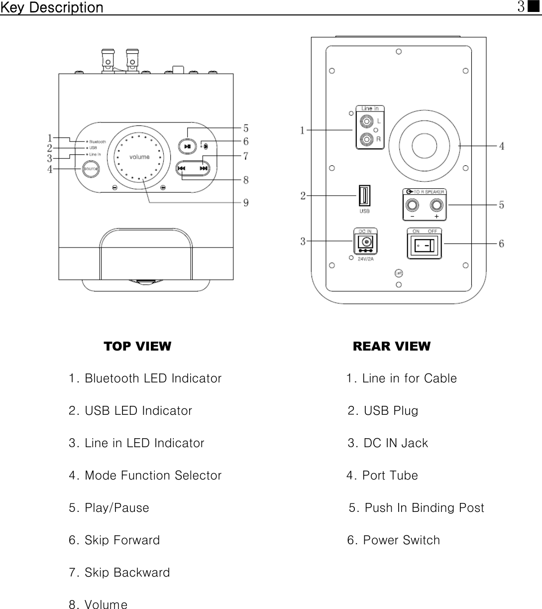 Key Description                                                  3■                  TOP VIEW                                   REAR VIEW 1. Bluetooth LED Indicator                    1. Line in for Cable 2. USB LED Indicator                         2. USB Plug 3. Line in LED Indicator                       3. DC IN Jack 4. Mode Function Selector                    4. Port Tube 5. Play/Pause                                5. Push In Binding Post 6. Skip Forward  6. Power Switch 7. Skip Backward                                                      8. Volume                                  