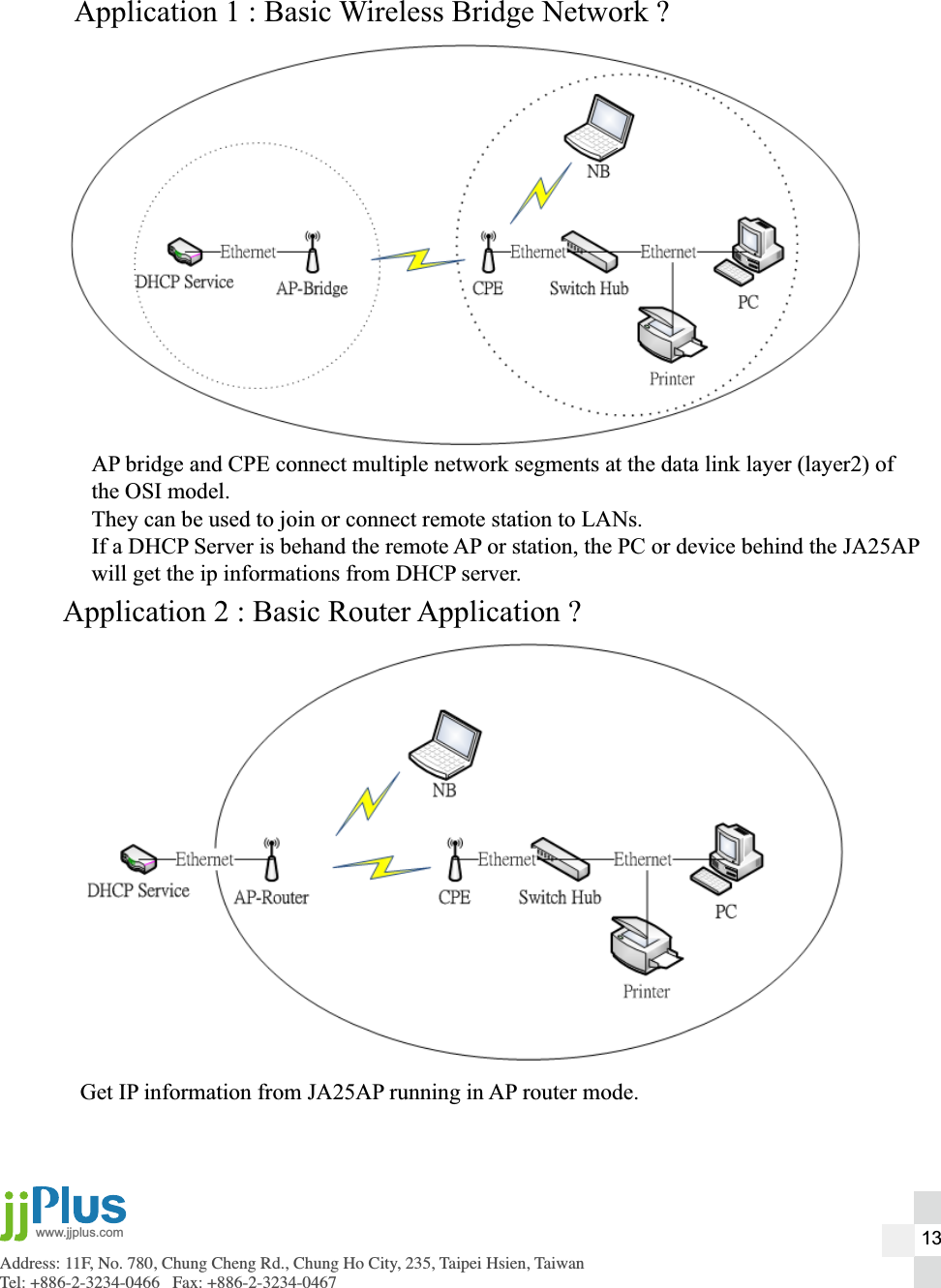 Address: 11F, No. 780, Chung Cheng Rd., Chung Ho City, 235, Taipei Hsien, TaiwanTel: +886-2-3234-0466   Fax: +886-2-3234-0467www.jjplus.comApplication 1 : Basic Wireless Bridge Network ?AP bridge and CPE connect multiple network segments at the data link layer (layer2) ofthe OSI model.They can be used to join or connect remote station to LANs.If a DHCP Server is behand the remote AP or station, the PC or device behind the JA25APwill get the ip informations from DHCP server.13Application 2 : Basic Router Application ?Get IP information from JA25AP running in AP router mode.