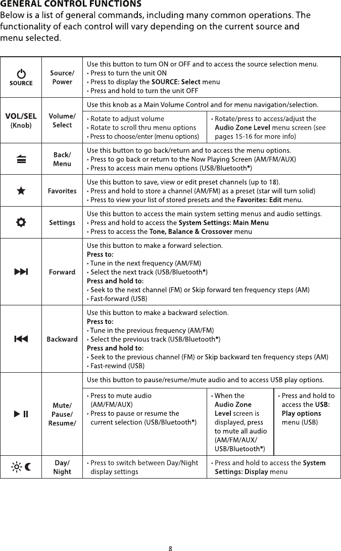 Page 8 of JL Audio MM50 Marine Audio Controller User Manual                    LP0102001181 A1