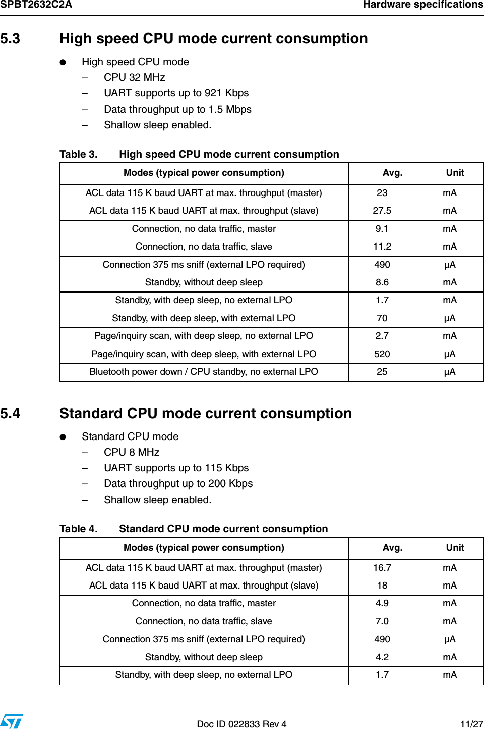 SPBT2632C2A Hardware specificationsDoc ID 022833 Rev 4 11/275.3  High speed CPU mode current consumption●High speed CPU mode– CPU 32 MHz– UART supports up to 921 Kbps– Data throughput up to 1.5 Mbps– Shallow sleep enabled.5.4  Standard CPU mode current consumption●Standard CPU mode–CPU 8 MHz– UART supports up to 115 Kbps– Data throughput up to 200 Kbps– Shallow sleep enabled.Table 3. High speed CPU mode current consumptionModes (typical power consumption)         Avg.     UnitACL data 115 K baud UART at max. throughput (master) 23 mAACL data 115 K baud UART at max. throughput (slave) 27.5 mAConnection, no data traffic, master 9.1 mAConnection, no data traffic, slave 11.2 mAConnection 375 ms sniff (external LPO required)  490 µAStandby, without deep sleep 8.6 mAStandby, with deep sleep, no external LPO 1.7 mAStandby, with deep sleep, with external LPO 70 µAPage/inquiry scan, with deep sleep, no external LPO 2.7 mAPage/inquiry scan, with deep sleep, with external LPO 520 µABluetooth power down / CPU standby, no external LPO 25 µATable 4. Standard CPU mode current consumptionModes (typical power consumption)         Avg.     UnitACL data 115 K baud UART at max. throughput (master) 16.7 mAACL data 115 K baud UART at max. throughput (slave) 18 mAConnection, no data traffic, master 4.9 mAConnection, no data traffic, slave 7.0 mAConnection 375 ms sniff (external LPO required)  490 µAStandby, without deep sleep 4.2 mAStandby, with deep sleep, no external LPO 1.7 mA