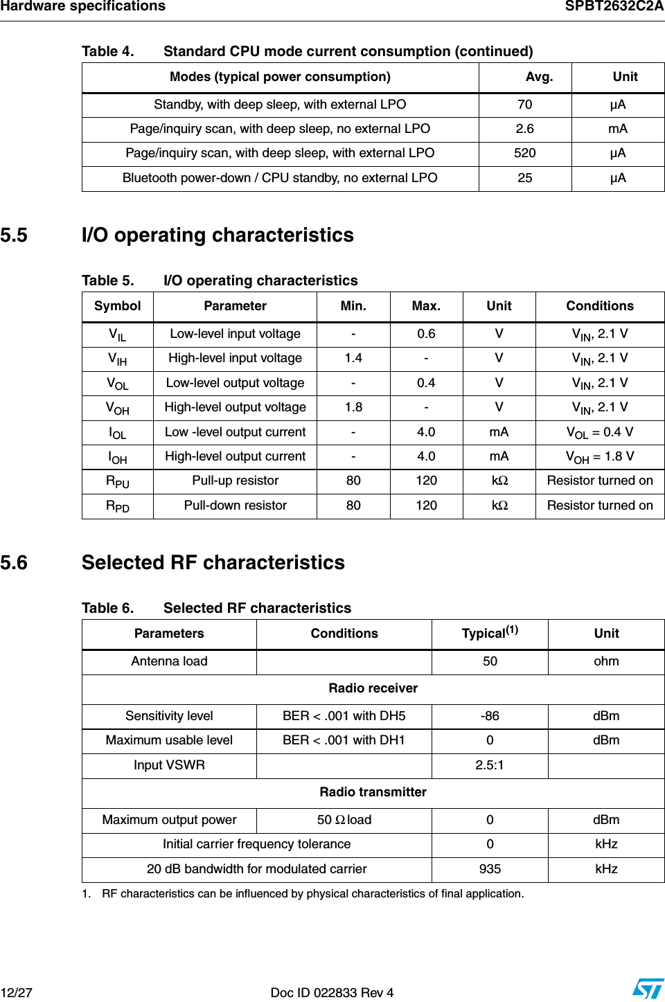 Hardware specifications SPBT2632C2A12/27 Doc ID 022833 Rev 45.5 I/O operating characteristics5.6  Selected RF characteristicsStandby, with deep sleep, with external LPO 70 µAPage/inquiry scan, with deep sleep, no external LPO 2.6 mAPage/inquiry scan, with deep sleep, with external LPO 520 µABluetooth power-down / CPU standby, no external LPO 25 µATable 4. Standard CPU mode current consumption (continued)Modes (typical power consumption)         Avg.     UnitTable 5. I/O operating characteristicsSymbol Parameter Min. Max. Unit ConditionsVIL Low-level input voltage - 0.6 V VIN, 2.1 VVIH High-level input voltage 1.4 - V VIN, 2.1 VVOL Low-level output voltage - 0.4 V VIN, 2.1 VVOH High-level output voltage 1.8 - V VIN, 2.1 VIOL Low -level output current - 4.0 mA VOL = 0.4 VIOH High-level output current - 4.0 mA VOH = 1.8 VRPU Pull-up resistor 80 120 kΩResistor turned onRPD Pull-down resistor 80 120 kΩResistor turned onTable 6. Selected RF characteristicsParameters Conditions Typical(1)1. RF characteristics can be influenced by physical characteristics of final application.UnitAntenna load 50 ohmRadio receiverSensitivity level BER &lt; .001 with DH5 -86 dBmMaximum usable level BER &lt; .001 with DH1 0 dBmInput VSWR 2.5:1Radio transmitterMaximum output power 50 Ω load 0 dBmInitial carrier frequency tolerance 0 kHz20 dB bandwidth for modulated carrier 935 kHz