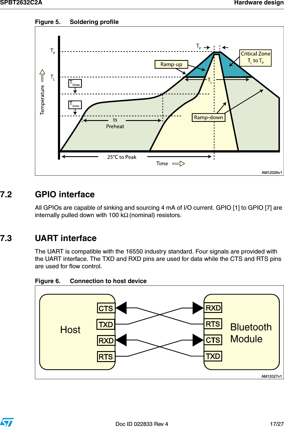 SPBT2632C2A Hardware designDoc ID 022833 Rev 4 17/27Figure 5. Soldering profile7.2 GPIO interfaceAll GPIOs are capable of sinking and sourcing 4 mA of I/O current. GPIO [1] to GPIO [7] are internally pulled down with 100 kΩ (nominal) resistors.7.3 UART interfaceThe UART is compatible with the 16550 industry standard. Four signals are provided with the UART interface. The TXD and RXD pins are used for data while the CTS and RTS pins are used for flow control.Figure 6. Connection to host device!-V&quot;LUETOOTH-ODULE(OST!-V