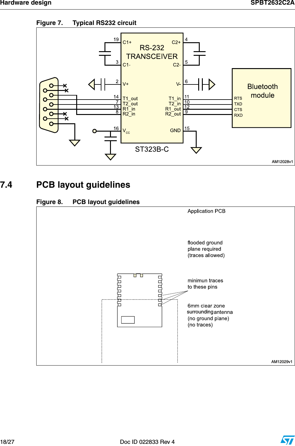 Hardware design SPBT2632C2A18/27 Doc ID 022833 Rev 4Figure 7. Typical RS232 circuit7.4 PCB layout guidelinesFigure 8. PCB layout guidelines!-VSURROUNDING!-V