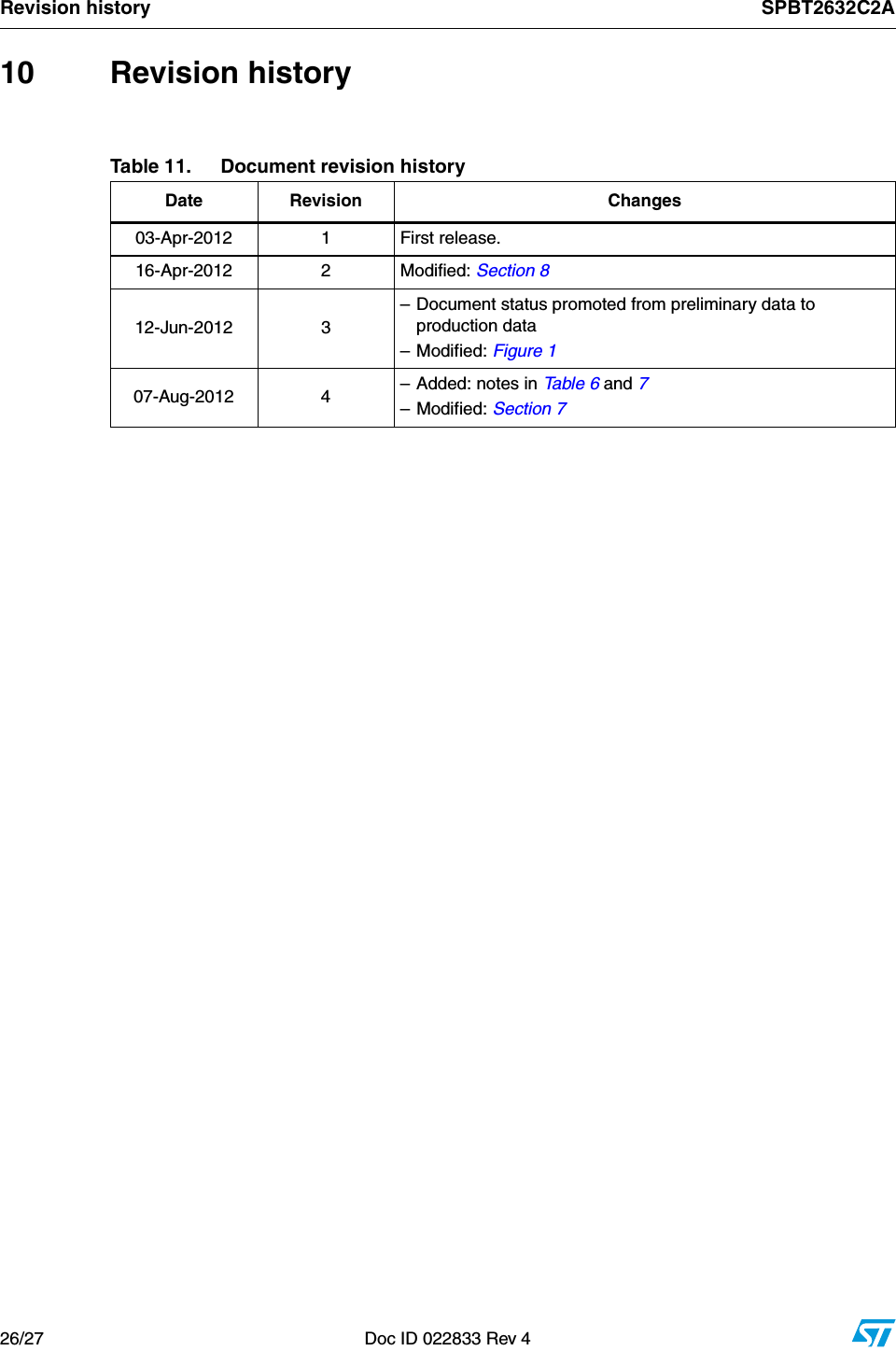 Revision history SPBT2632C2A26/27 Doc ID 022833 Rev 410 Revision historyTable 11. Document revision historyDate Revision Changes03-Apr-2012 1 First release.16-Apr-2012 2 Modified: Section 812-Jun-2012 3– Document status promoted from preliminary data to production data– Modified: Figure 107-Aug-2012 4 – Added: notes in Ta b l e 6  and 7– Modified: Section 7