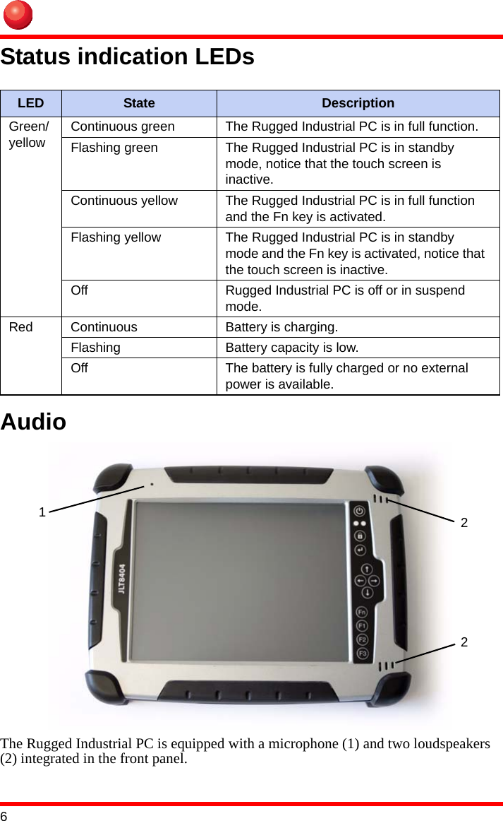 6Status indication LEDsAudioThe Rugged Industrial PC is equipped with a microphone (1) and two loudspeakers (2) integrated in the front panel.LED State DescriptionGreen/yellowContinuous green The Rugged Industrial PC is in full function.Flashing green The Rugged Industrial PC is in standby mode, notice that the touch screen is inactive.Continuous yellow The Rugged Industrial PC is in full function and the Fn key is activated.Flashing yellow The Rugged Industrial PC is in standby mode and the Fn key is activated, notice that the touch screen is inactive.Off Rugged Industrial PC is off or in suspend mode.Red Continuous Battery is charging.Flashing Battery capacity is low.Off The battery is fully charged or no external power is available.122