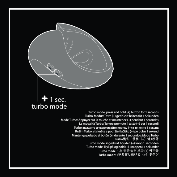 Turbo mode: press and hold (+) button for 1 secondsTurbo-Modus: Taste (+) gedrückt halten für 1 SekundenMode Turbo: Appuyez sur la touche et maintenez (+) pendant 1 secondesLa modalità Turbo: Tenere premuto il tasto (+) per 1 secondiTurbo: нажмите и удерживайте кнопку (+) в течение 1 секундRežim Turbo: stiskněte a podržte tlačítko (+) po dobu 1 sekundMantenga pulsado el botón (+) durante 1 segundos: Modo TurboTurbo模式：按住（+）键1秒钟Turbo mode: ingedrukt houden (+) knop 1 secondenTurbo mode: Tryk på og hold (+) knappen i 1 sekunder초 동안 눌러 보류 (+) 버튼을秒間押し続ける（+）ボタンturbo mode1 sec.