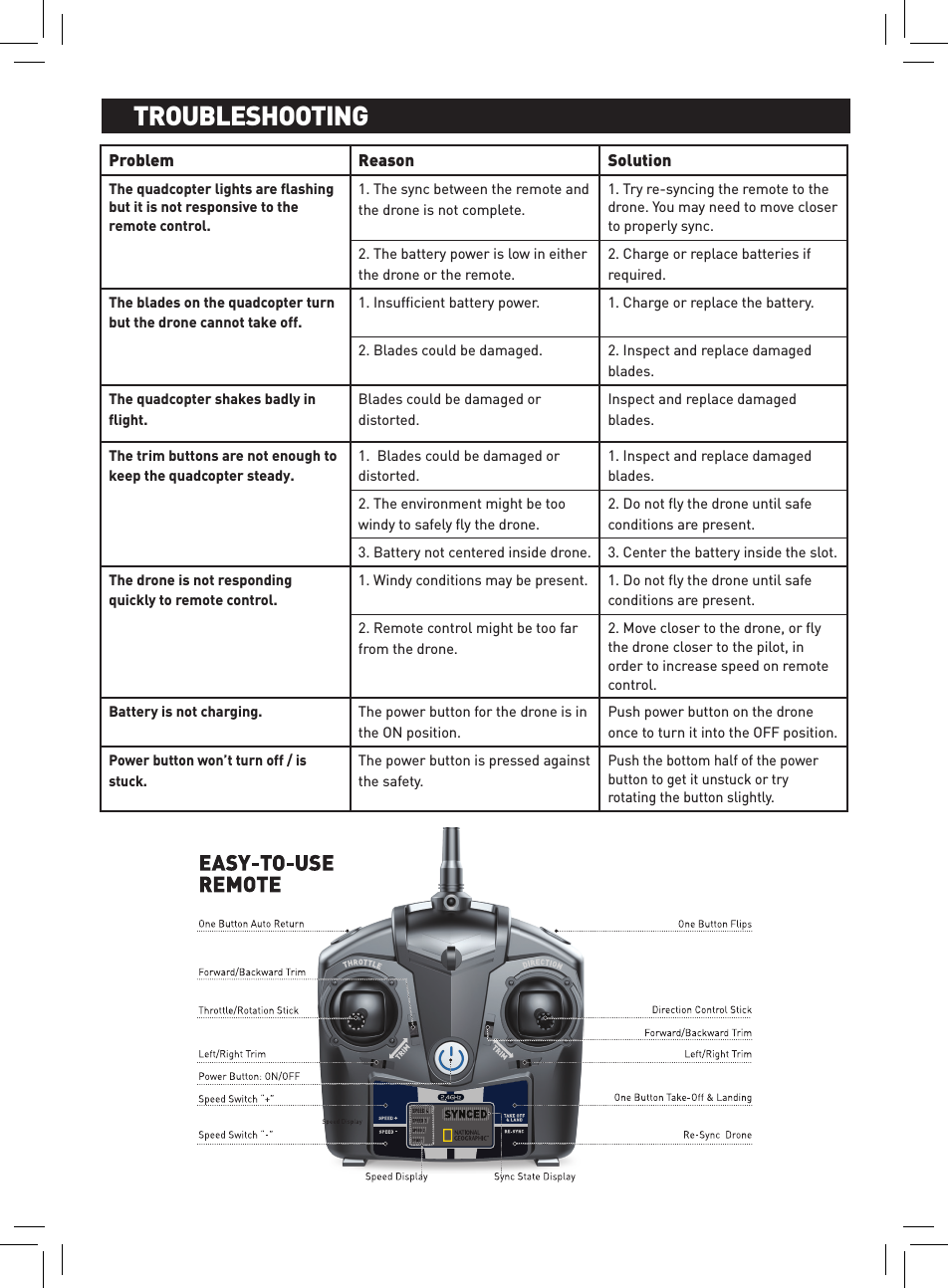 BATTERY INSTALLATION AND CHARGINGTROUBLESHOOTINGProblem Reason SolutionThe quadcopter lights are ﬂashing but it is not responsive to the remote control.1. The sync between the remote and the drone is not complete. 1. Try re-syncing the remote to the drone. You may need to move closer to properly sync.2. The battery power is low in either the drone or the remote.2. Charge or replace batteries if required.The blades on the quadcopter turn but the drone cannot take off.1. Insufﬁcient battery power. 1. Charge or replace the battery.2. Blades could be damaged. 2. Inspect and replace damaged blades.The quadcopter shakes badly in ﬂight.Blades could be damaged or distorted.Inspect and replace damaged blades.The trim buttons are not enough to keep the quadcopter steady.1.  Blades could be damaged or distorted.1. Inspect and replace damaged blades.2. The environment might be too windy to safely ﬂy the drone.2. Do not ﬂy the drone until safe conditions are present.3. Battery not centered inside drone. 3. Center the battery inside the slot.The drone is not responding quickly to remote control.1. Windy conditions may be present. 1. Do not ﬂy the drone until safe conditions are present.2. Remote control might be too far from the drone.2. Move closer to the drone, or ﬂy the drone closer to the pilot, in order to increase speed on remote control.Battery is not charging. The power button for the drone is in the ON position.Push power button on the drone once to turn it into the OFF position.Power button won’t turn off / is stuck.The power button is pressed against the safety.Push the bottom half of the power button to get it unstuck or try rotating the button slightly.
