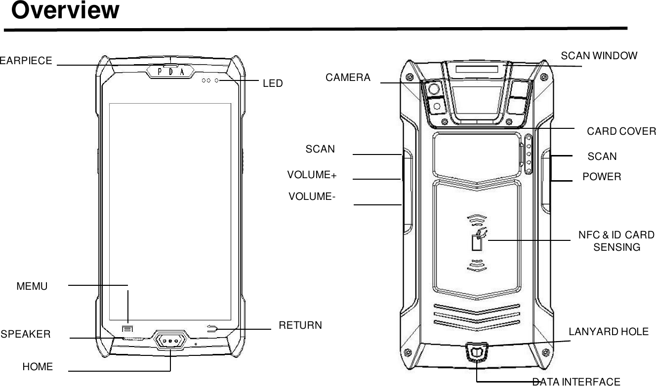 OverviewEARPIECESPEAKERMEMURETURNDATA INTERFACELEDHOMESCANVOLUME+VOLUME-SCANPOWERCARD COVERCAMERALANYARD HOLESCAN WINDOWNFC &amp; ID CARD SENSING