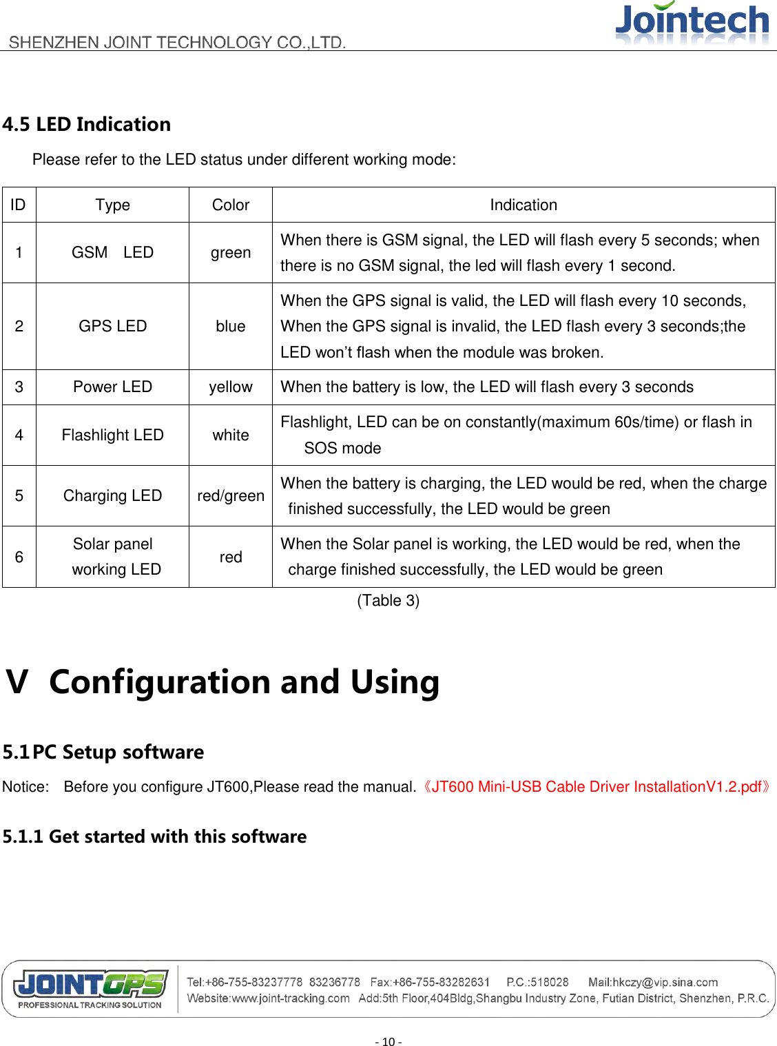                                        - 10 -  4.5 LED Indication   Please refer to the LED status under different working mode: ID Type Color Indication 1 GSM  LED green When there is GSM signal, the LED will flash every 5 seconds; when there is no GSM signal, the led will flash every 1 second. 2 GPS LED blue When the GPS signal is valid, the LED will flash every 10 seconds, When the GPS signal is invalid, the LED flash every 3 seconds;the LED won‟t flash when the module was broken. 3 Power LED yellow When the battery is low, the LED will flash every 3 seconds 4 Flashlight LED white Flashlight, LED can be on constantly(maximum 60s/time) or flash in SOS mode 5 Charging LED red/green When the battery is charging, the LED would be red, when the charge finished successfully, the LED would be green 6 Solar panel working LED red When the Solar panel is working, the LED would be red, when the charge finished successfully, the LED would be green (Table 3) Ⅴ  Configuration and Using 5.1 PC Setup software Notice:    Before you configure JT600,Please read the manual.《JT600 Mini-USB Cable Driver InstallationV1.2.pdf》 5.1.1 Get started with this software 