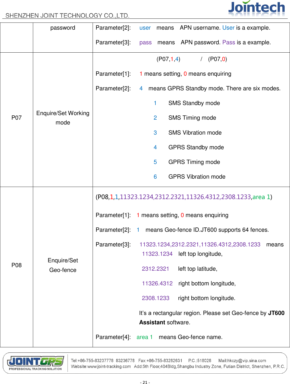                                        - 21 - password Parameter[2]:      user    means    APN username. User is a example. Parameter[3]:      pass    means    APN password. Pass is a example. P07 Enquire/Set Working mode (P07,1,4)              /    (P07,0) Parameter[1]:      1 means setting, 0 means enquiring Parameter[2]:      4    means GPRS Standby mode. There are six modes.                     1        SMS Standby mode                       2        SMS Timing mode                     3        SMS Vibration mode                     4        GPRS Standby mode                     5        GPRS Timing mode                     6        GPRS Vibration mode P08 Enquire/Set Geo-fence (P08,1,1,11323.1234,2312.2321,11326.4312,2308.1233,area 1) Parameter[1]:    1 means setting, 0 means enquiring Parameter[2]:    1    means Geo-fence ID.JT600 supports 64 fences.   Parameter[3]:      11323.1234,2312.2321,11326.4312,2308.1233    means   11323.1234  left top longitude, 2312.2321    left top latitude,   11326.4312  right bottom longitude, 2308.1233   right bottom longitude.   It‟s a rectangular region. Please set Geo-fence by JT600 Assistant software. Parameter[4]:    area 1    means Geo-fence name. 