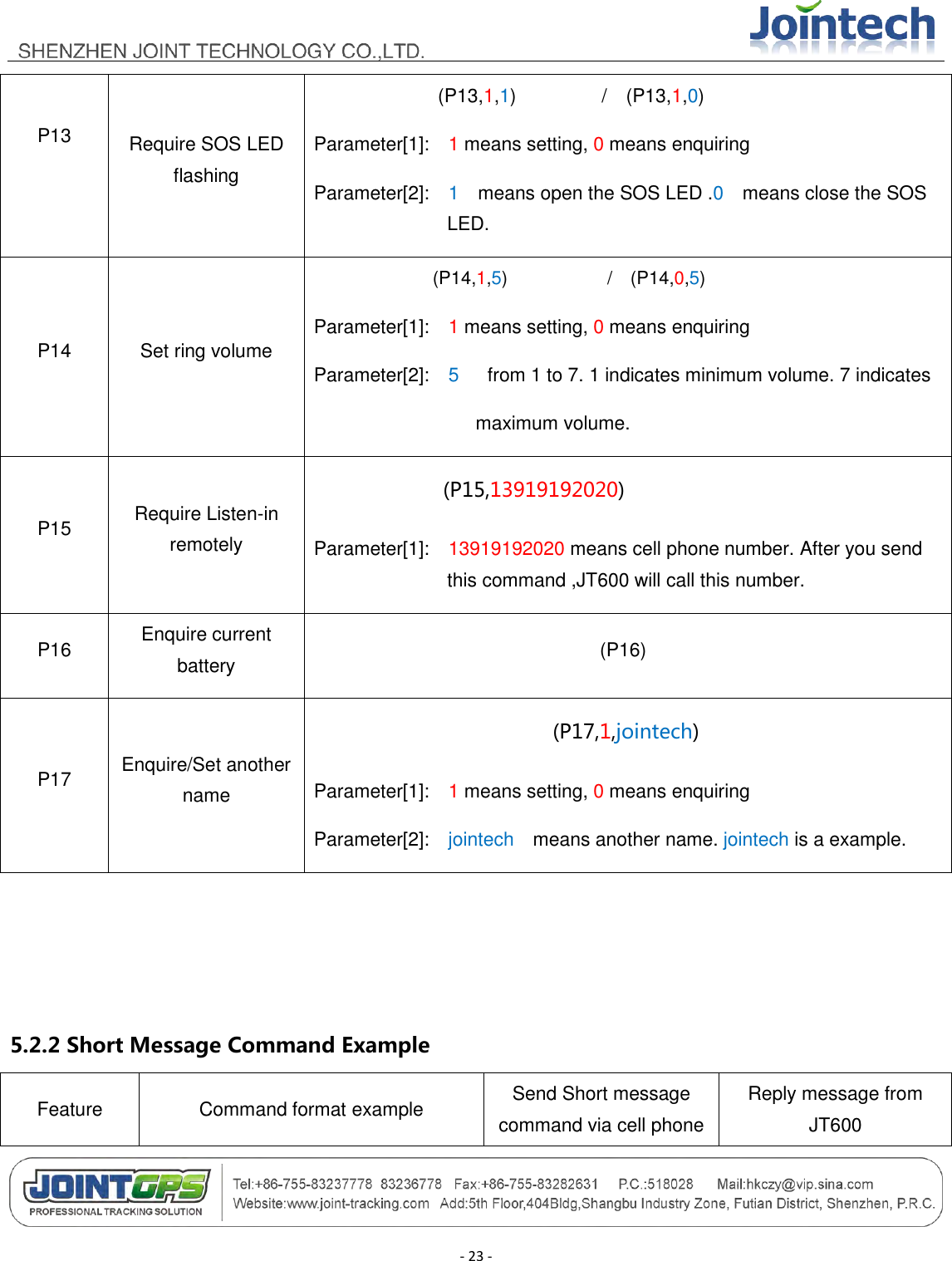                                        - 23 - P13  Require SOS LED flashing (P13,1,1)                  /    (P13,1,0) Parameter[1]:    1 means setting, 0 means enquiring Parameter[2]:    1    means open the SOS LED .0  means close the SOS LED. P14 Set ring volume (P14,1,5)                      /    (P14,0,5) Parameter[1]:    1 means setting, 0 means enquiring Parameter[2]:    5      from 1 to 7. 1 indicates minimum volume. 7 indicates   maximum volume. P15 Require Listen-in remotely (P15,13919192020) Parameter[1]:    13919192020 means cell phone number. After you send this command ,JT600 will call this number. P16 Enquire current battery (P16) P17 Enquire/Set another name (P17,1,jointech) Parameter[1]:    1 means setting, 0 means enquiring Parameter[2]:    jointech    means another name. jointech is a example.    5.2.2 Short Message Command Example   Feature Command format example Send Short message command via cell phone Reply message from JT600 
