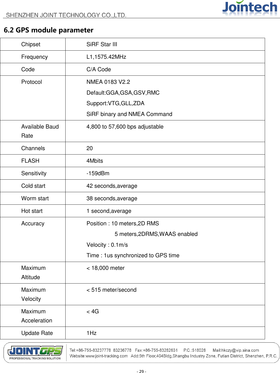                                        - 29 - 6.2 GPS module parameter Chipset SiRF Star III Frequency L1,1575.42MHz Code C/A Code Protocol NMEA 0183 V2.2 Default:GGA,GSA,GSV,RMC Support:VTG,GLL,ZDA SiRF binary and NMEA Command Available Baud Rate 4,800 to 57,600 bps adjustable Channels 20 FLASH 4Mbits Sensitivity -159dBm Cold start 42 seconds,average Worm start 38 seconds,average Hot start 1 second,average Accuracy Position : 10 meters,2D RMS           5 meters,2DRMS,WAAS enabled Velocity : 0.1m/s Time : 1us synchronized to GPS time Maximum Altitude &lt; 18,000 meter Maximum Velocity &lt; 515 meter/second Maximum Acceleration &lt; 4G Update Rate 1Hz 