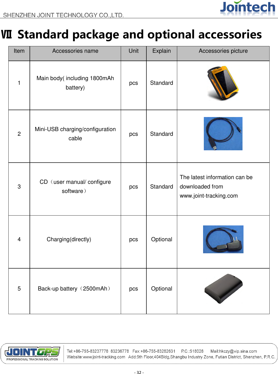                                        - 32 - Ⅶ  Standard package and optional accessories Item Accessories name Unit Explain Accessories picture 1 Main body( including 1800mAh battery) pcs Standard    2 Mini-USB charging/configuration cable pcs Standard    3 CD（user manual/ configure software） pcs Standard   The latest information can be downloaded from www.joint-tracking.com 4 Charging(directly) pcs Optional    5 Back-up battery（2500mAh） pcs Optional  