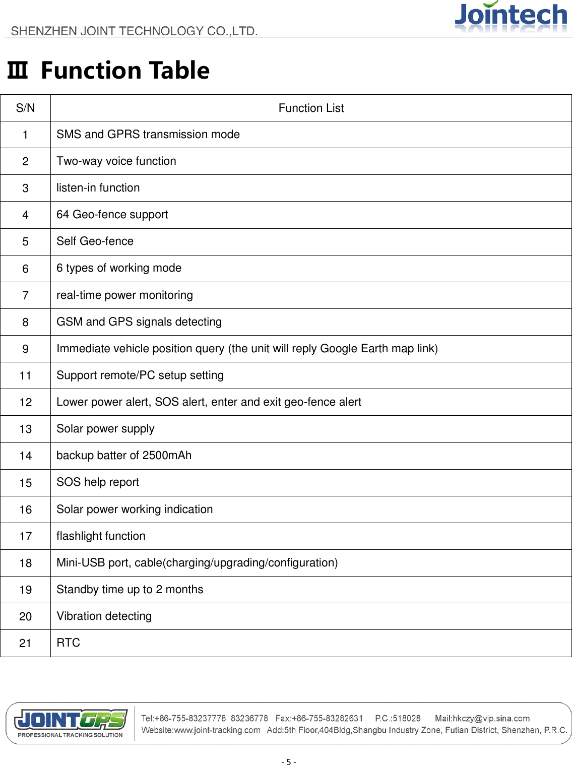                                        - 5 - Ⅲ  Function Table S/N Function List 1 SMS and GPRS transmission mode 2 Two-way voice function 3 listen-in function 4 64 Geo-fence support 5 Self Geo-fence 6 6 types of working mode 7 real-time power monitoring 8 GSM and GPS signals detecting 9 Immediate vehicle position query (the unit will reply Google Earth map link) 11 Support remote/PC setup setting 12 Lower power alert, SOS alert, enter and exit geo-fence alert 13 Solar power supply 14 backup batter of 2500mAh   15 SOS help report 16 Solar power working indication 17 flashlight function 18 Mini-USB port, cable(charging/upgrading/configuration) 19 Standby time up to 2 months 20 Vibration detecting 21 RTC  